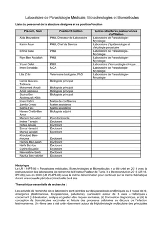 Laboratoire de Parasitologie Médicale, Biotechnologies et Biomolécules
Liste du personnel de la structure désignée et sa position/fonction
Prénom, Nom Position/Fonction Autres structures pasteuriennes
d’affiliation
Aïda Bouratbine PHU, Directeur de Laboratoire Laboratoire de Parasitologie-
Mycologie
Karim Aoun PHU, Chef de Service Laboratoire d'épidémiologie et
d'écologie parasitaire
Emna Siala PHU Laboratoire de Parasitologie-
Mycologie
Rym Ben Abdallah PHU Laboratoire de Parasitologie-
Mycologie
Yousr Galaï PHU Laboratoire d'immunologie clinique
Imen Benabda MCA Laboratoire de Parasitologie-
Mycologie
Lilia Zribi Veterinaire biologiste, PhD Laboratoire de Parasitologie-
Mycologie
Lamia Guizani- Biologiste principal
Tabbane
Mohamed Mousli Biologiste principal
Amel Garnaoui Biologiste principal
Souha Ben Biologiste principal
Abderrazak-Klilib
Imen Rabhi Maitre de conférence
Jamila Ghrab Maitre assistante
Selma Feki Maitre assistante
Hanen Chelbi-Ben Biologiste adjoint
Amor
Meriem Ben-abid Post doctorante
Imène Tayachi Doctorant
Refka Jelassi Doctorant
Emna Hanachi Doctorant
Marwa Weslati Doctorant
Khouloud Ben-
rhouma Doctorant
Hamza Ben-salah Doctorant
Haifa Bichiou Doctorant
Cyrine Bouabid Doctorant
Nasreddine Saïdi Doctorant
Razika Ben yakhlef Doctorant
Historique
Le LR 11-IPT-06 « Parasitoses médicales, Biotechnologies et Biomolécules » a été créé en 2011 avec la
restructuration des laboratoires de recherche de l’Institut Pasteur de Tunis. Il a été reconduit en 2016 (LR 16-
IPT-06) puis en 2020 (LR 20-IPT-06) sous la même dénomination pour continuer sur la même thématique
durant une nouvelle période contractuelle de 4 ans.
Themathique essentielle de recherche :
Les activités de recherche de ce laboratoire sont centrées sur des parasitoses endémiques ou à risque de ré-
émergence (leishmaniose, toxoplasmose, paludisme), s’articulent autour de 3 axes « historiques »
concernant (i) l’évaluation, analyse et gestion des risques sanitaires, (ii) l’innovation diagnostique, et (iii) la
conception de biomolécules vaccinales et l’étude des processus cellulaires au décours de l’infection
leishmanienne. Un 4ème axe a été créé récemment autour de l’épidémiologie moléculaire des principales
 