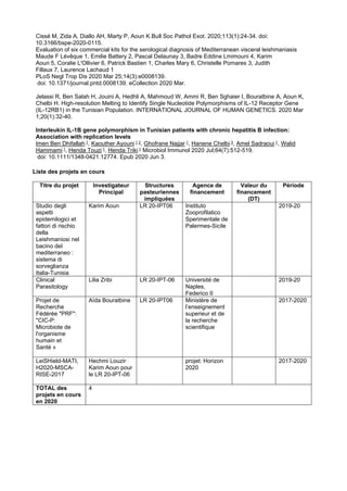 Cissé M, Zida A, Diallo AH, Marty P, Aoun K.Bull Soc Pathol Exot. 2020;113(1):24-34. doi:
10.3166/bspe-2020-0115.
Evaluation of six commercial kits for the serological diagnosis of Mediterranean visceral leishmaniasis
Maude F Lévêque 1, Emilie Battery 2, Pascal Delaunay 3, Badre Eddine Lmimouni 4, Karim
Aoun 5, Coralie L'Ollivier 6, Patrick Bastien 1, Charles Mary 6, Christelle Pomares 3, Judith
Fillaux 7, Laurence Lachaud 1
PLoS Negl Trop Dis 2020 Mar 25;14(3):e0008139.
doi: 10.1371/journal.pntd.0008139. eCollection 2020 Mar.
Jelassi R, Ben Salah H, Jouini A, Hedhli A, Mahmoud W, Ammi R, Ben Sghaier I, Bouratbine A, Aoun K,
Chelbi H. High-resolution Melting to Identify Single Nucleotide Polymorphisms of IL-12 Receptor Gene
(IL-12RB1) in the Tunisian Population. INTERNATIONAL JOURNAL OF HUMAN GENETICS. 2020 Mar
1;20(1):32-40.
Interleukin IL-1B gene polymorphism in Tunisian patients with chronic hepatitis B infection:
Association with replication levels
Imen Ben Dhifallah 1, Kaouther Ayouni 1 2, Ghofrane Najjar 1, Hanene Chelbi 3, Amel Sadraoui 1, Walid
Hammami 1, Henda Touzi 1, Henda Triki 1 Microbiol Immunol 2020 Jul;64(7):512-519.
doi: 10.1111/1348-0421.12774. Epub 2020 Jun 3.
Liste des projets en cours
Titre du projet Investigateur
Principal
Structures
pasteuriennes
impliquées
Agence de
financement
Valeur du
financement
(DT)
Période
Studio degli
aspetti
epidemilogici et
fattori di rischio
della
Leishmaniosi nel
bacino del
mediterraneo :
sistema di
sorveglianza
Italia-Tunisia
Karim Aoun LR 20-IPT06 Instituto
Zooprofilatico
Sperimentale de
Palermes-Sicile
2019-20
Clinical
Parasitology
Lilia Zribi LR 20-IPT-06 Université de
Naples,
Federico II
2019-20
Projet de
Recherche
Fédérée "PRF":
"CIC-P:
Microbiote de
l'organisme
humain et
Santé »
Aïda Bouratbine LR 20-IPT06 Ministère de
l’enseignement
superieur et de
la recherche
scientifique
2017-2020
LeiSHield-MATI,
H2020-MSCA-
RISE-2017
Hechmi Louzir
Karim Aoun pour
le LR 20-IPT-06
projet: Horizon
2020
2017-2020
TOTAL des
projets en cours
en 2020
4
 