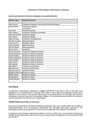 Laboratoire d’hématologie moléculaire et cellulaire
Liste du personnel de la structure désignée et sa position/fonction
Prénom, Nom Position/Fonction
Menif Samia Professeur hospitalo- Universitaire/Chef de laboratoire
Dhouib Nawel Professeur hospitalo-
Universitaire
Ines Safra Professeur agrégé
Fethi mellouli Professeur hospitalo-universitaire
Monia ben khaled Professeur agrégé
Imen kraiem Professeur agrégé
Maaoui Foued Professeur d’enseignement
Houyem ouragini Biologiste Adjoint
Imen moumni Biologiste Adjoint
Leila chaouech Maitre assistante
Barouni Manel Maitre assistante
Nouira Sonia Assistante
Dorra chaouachi Technicien Supérieur Principal
Ghada bouguerra Etudiant en thèse es Sciences
Naouel trabelsi Etudiant en thèse es Sciences
Marwa abdelghani Etudiant en thèse es Sciences
Faten hadded Etudiant en thèse es Sciences
Sana zitouni Etudiant en thèse es Sciences
Arwa tagoug Etudiant en thèse es Sciences
Kalai Miniar Chercheur post doctorat
Mechaal Amel Chercheur post doctorat
Bouatrous Emna Etudiant en these
Khalfaoui Khouloud Etudiant en these
Melliti Chaima Etudiant en Master
Ounalli Asma Etudiant en these
Chebbi Maryem Etudiant en Master
HISTORIQUE
Le laboratoire d’hématologie moléculaire et cellulaire LR16IPT07 a été créé en 2011 et fait suite à son
équivalent qui a fonctionné durant la période 2005- 2008. Il a fait l’objet d’une évaluation positive par le
CNEAR et a été reconduit 2 fois avec les mêmes axes de recherche portant sur la biologie des anomalies
héréditaires du globule rouge et les hémopathies malignes. Les résultats des travaux menés ont contribué à
affiner le diagnostic et le pronostic de ces pathologies.
THEMATIQUES essentielles de recherche :
Nous avons caractérisé les anomalies héréditaires du globule rouge ce qui a aidé à établir des corrélations
phénotype/génotype. Pour les leucémies l’identification des anomalies génomiques associées à ces
pathologies a permis de comprendre les mécanismes d’oncogenèse et de résistance au traitement.
Le laboratoire d’hématologie moléculaire et cellulaire fut crée en 2005 suite à une évaluation positive par le
CNEAR .le même laboratoire a été reconduit avec les mêmes tâches de diagnostic et de recherche EN 2009
puis EN 2015.
 