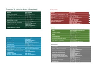 Soutien logistique
SERVICE RESPONSABLE
Bibliothèque de l’Institut Pasteur de Tunis
Habib Karoui
habib.karoui@pasteur.tn
Unité spécialisé « Comunication, Science
et Société »
Hichem Ben Hassine
hichem.benhassine@pasteur.tn
Unité spécialisée « Grants office »
Najet Hadhri
najet.hadhri@pasteur.tn
Unité spécialisée « valorisation
et transfert technologique »
Oussama Ben Fadhel
oussama.benfadhel@pasteur.tn
Direction informatique
Wassim Ben Salah
Wassim.bensalah@pasteur.tn
Comités
COMITE RESPONSABLE/COORDINATEUR
Ethique bio-médicale
Samir Boubaker
Samir.boubaker@pasteur.tn
Qualité
Sonia Damak
Sonia.damak@pasteur.tn
Formation et stages
Ali Bouattour
Ali.bouattour@pasteur.tn
Programmes Collaboratifs Internes
Hela Kallel
Dhafer.laouini@pasteur.tn
Centre Regional de Formation
Samir Boubaker
Medsamir.boubaker@pasteur.tn
Soutien technique
SERVICE RESPONSABLE
Unités animalières
Imen Degrach
imen.degrach@pasteur.tn
Cytométrie en flux
Ridha Barbouche
MedRidha.barbouche@pasteur.tn
Typage génétique
Rym Kéfi
rym.kefi@pasteur.tn
Direction technique
Naceur El Ouni
naceur.elouni@pasteur.tn
Service de production de milieux de
culture et reactifs
Ridha Ben Aïssa/Haifa Ben Sedrine
Unité d'Ecologie des Systèmes Vectoriels
Elyes Zhioua
Elyes.Zhioua@pasteur.tn
Unité spécialisée
Plate-forme Technique
Génomique, Protéomique et Imagerie
Sinda Zarrouk
Sinda.zarrouk@pasteur.tn
Administration
Administration RESPONSABLE
Direction des Ressources humaines
Jamel Ben Ammar
Jamel.benammar@pasteur.tn
Direction Financière et comptable
Mahrez Kallel
mahrez.kallel@pasteur.tn
Direction de l’Approvisionnement Rym Soltani
Rym.soltani@pasteur.tn
Service du secrétariat permanent
de la commission des marchés publics
Raja Riahi Hamdi
Raja.RiahiHamdi@pasteur.tn
Sous-direction commerciale et promotion
des activités
Amel Abbouz
Amel.abbouz@pasteur.tn
Sous-direction audit interne
Feten Ben Ali
Feten.benali@pasteur.tn
Service juridique
Chadly Tayari
Chadli.tayari@pasteur.tn
Production de vaccins et sérums thérapeutiques
SERVICE RESPONSABLE
Direction de la Production
Nizar Laabidi
nizar.laabidi@pasteur.tn
Service de production du vaccin et Immun
BCG
Nizar Laabidi
nizar.laabidi@pasteur.tn
Service de production des sérums
thérapeutiques
Sarra Ouahchi
Sarra.ouahchi@pasteur.tn
Service contrôle de qualité
Sana Masmoudi
Sana.masmoudi@pasteur.tn
Unité de production des plasmas bruts
Sana Bachraoui
sana.bachraoui@pasteur.tn
Service assurance quaité
Leila Barbouche
Leila.barbouche@pasteur.tn
Unité de maintenance Production
Hakim Ben Aissa
Hakim.benaissa@pasteur.tn
 