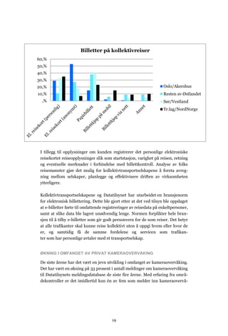 Billetter på kollektivreiser
60,%
50,%
40,%
30,%
20,%                                                                 Oslo/Akershus
10,%                                                                 Resten av Østlandet
  ,%                                                                 Sør/Vestland
                                                                     Tr.lag/NordNorge




 I tillegg til opplysninger om kunden registrerer det personlige elektroniske
 reisekortet reiseopplysninger slik som startstasjon, varighet på reisen, retning
 og eventuelle merknader i forbindelse med billettkontroll. Analyse av folks
 reisemønster gjør det mulig for kollektivtransportselskapene å foreta avreg-
 ning mellom selskaper, planlegge og effektivisere driften av virksomheten
 ytterligere.

 Kollektivtransportselskapene og Datatilsynet har utarbeidet en bransjenorm
 for elektronisk billettering. Dette ble gjort etter at det ved tilsyn ble oppdaget
 at e-billetter førte til omfattende registreringer av reisedata på enkeltpersoner,
 samt at slike data ble lagret unødvendig lenge. Normen forplikter hele bran-
 sjen til å tilby e-billetter som gir godt personvern for de som reiser. Det betyr
 at alle trafikanter skal kunne reise kollektivt uten å oppgi hvem eller hvor de
 er, og samtidig få de samme fordelene og servicen som trafikan-
 ter som har personlige avtaler med et transportselskap.


 ØKNING I OMFANGET AV PRIVAT KAMERAOVERVÅKING

 De siste årene har det vært en jevn utvikling i omfanget av kameraovervåking.
 Det har vært en økning på 33 prosent i antall meldinger om kameraovervåking
 til Datatilsynets meldingsdatabase de siste fire årene. Med erfaring fra områ-
 dekontroller er det imidlertid kun én av fem som melder inn kameraovervå-




                                        19
 