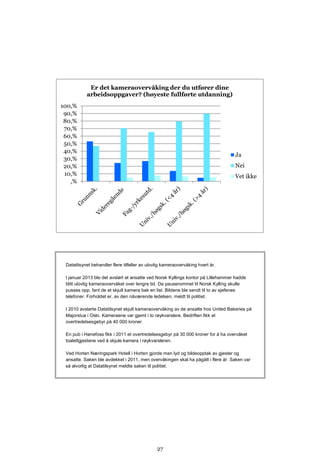 Er det kameraovervåking der du utfører dine
           arbeidsoppgaver? (høyeste fullførte utdanning)
100,%
 90,%
 80,%
 70,%
 60,%
 50,%
 40,%
                                                                                  Ja
 30,%
 20,%                                                                             Nei
 10,%                                                                             Vet ikke
   ,%




 Datatilsynet behandler flere tilfeller av ulovlig kameraovervåking hvert år.

 I januar 2013 ble det avslørt at ansatte ved Norsk Kyllings kontor på Lillehammer hadde
 blitt ulovlig kameraovervåket over lengre tid. Da pauserommet til Norsk Kylling skulle
 pusses opp, fant de et skjult kamera bak en list. Bildene ble sendt til to av sjefenes
 telefoner. Forholdet er, av den nåværende ledelsen, meldt til politiet.

 I 2010 avslørte Datatilsynet skjult kameraovervåking av de ansatte hos United Bakeries på
 Majorstua i Oslo. Kameraene var gjemt i to røykvarslere. Bedriften fikk et
 overtredelsesgebyr på 40 000 kroner.

 En pub i Hønefoss fikk i 2011 et overtredelsesgebyr på 30 000 kroner for å ha overvåket
 toalettgjestene ved å skjule kamera i røykvarsleren.

 Ved Horten Næringspark Hotell i Horten gjorde man lyd og bildeopptak av gjester og
 ansatte. Saken ble avdekket i 2011, men overvåkingen skal ha pågått i flere år. Saken var
 så alvorlig at Datatilsynet meldte saken til politiet.




                                               27
 