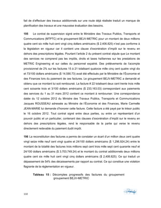 110	 	 	
	
fait de d’effectuer des travaux additionnels sur une route déjà réalisée traduit un manque de
planification des travaux et une mauvaise évaluation des besoins.
195 Le contrat de supervision signé entre le Ministère des Travaux Publics, Transports et
Communications (MTPTC) et le groupement BEJV-METRIC pour un montant de deux millions
quatre cent six mille huit cent vingt cinq dollars américains ($ 2,406.825) n’est pas conforme à
la législation en vigueur car il contient une clause d’exonération d’impôt sur le revenu en
dehors des prescriptions légales. Pourtant l’article 2 du présent contrat stipule que Le montant
des services ne comprend pas les impôts, droits et taxes haïtiennes sur les prestations de
METRIC Engineering et sur celles du personnel expatrié. Des prélèvements de l’acompte
provisionnel de 2% sur les factures 15 à 21 totalisant quatorze mille cinq cent quatre vingt dix
et 73/100 dollars américains ($ 14,590.73) avait été effectués par le Ministère de l’Économie et
des Finances lors du paiement de ces factures. Le groupement BEJV-METRIC a demandé et
obtenu que ce montant lui soit remboursé. La facture # 22 totalisant deux cent trente trois mille
cent soixante trois et 3/100 dollars américains ($ 233,163.03) correspondant aux paiements
des services du 1 au 31 mars 2012 contient ce montant à rembourser. Une correspondance
datée du 12 octobre 2012 du Ministre des Travaux Publics, Transports et Communications
Jacques ROUSSEAU adressée au Ministre de l’Économie et des Finances, Marie Carmelle
JEAN-MARIE lui demande d’honorer cette facture. Cette facture a été payé par le trésor public
le 16 octobre 2012. Tout contrat signé entre deux parties, ou entre un représentant d’un
pouvoir public et un particulier, contenant des clauses d’exonération d’impôt sur le revenu en
dehors des prescriptions légales, rend le responsable de la partie qui verse le revenu
directement redevable du paiement dudit impôt.
196 La reconstitution des factures a permis de constater un écart d’un million deux cent quatre
vingt seize mille neuf cent vingt quatre et 24/100 dollars américains ($ 1,296,924,24) entre le
montant de la totalité des factures trois millions sept cent trois mille sept cent quarante neuf et
24/100 dollars américains ($ 3,703,749.24) et le montant du contrat additionnels deux millions
quatre cent six mille huit cent vingt cinq dollars américains ($ 2,406.825). Ce qui traduit un
dépassement de 54% des décaissements par rapport au contrat. Ce qui constitue une violation
flagrante de la règlementation en vigueur.
Tableau 15 : Décomptes progressifs des factures du groupement
groupement BEJV-METRIC
 