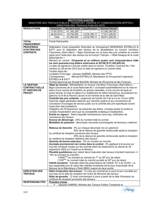 113	 	 	
	
INSTITUTION AUDITÉE
MINISTERE DES TRAVAUX PUBLICS, TRANSPORT, ENERGIE ET COMMUNICATION (MTPTEC)
DIRECTION DES TRAVAUX PUBLICS (DTP)
RÉSOLUTIONS Résolution Montant Initial Désaffectation Montant Révisé
11-02 2010 41, 542,397 - 41,542,397.00
28-02-2012 19,750,000 2,078,799.17 17,671,200.83
Total 61,292,397 2,078,799.17 59,671,200.83
TOTAL
FINANCEMENT
Fonds Petrocaribe
PROCESSUS
D’OCTROI DES
CONTRATS
Sollicitation d’une proposition financière du Groupement INGENERIA ESTRELLA &
EATT pour la réalisation des travaux de la réhabilitation du tronçon Carrefour
Freycineau (Saint Marc) – Bigot (Gonaïves) sur la base des prix unitaires du contrat
signe pour l’exécution des travaux sur le tronçon Titanyen – Hôtel Xaragua de la route
Nationale No 1.
Montant du contrat : Cinquante et un millions quatre cent cinquante-deux mille
six cent quarante-cinq dollars américains et 35/100 ($ 51,452,645.35)
La date de signature n’est pas visible dans le contrat. Toutefois, l’avenant No 1 fait
mention du 28 janvier 2010 pour la date de signature du contrat initial.
Contrat signe par :
Le Maitre d’Ouvrage : Jacques GABRIEL Ministre des TPTC
L’Entrepreneur : Manuel ESTRELLA, Mandataire du Groupement Ingenieria
ESTRELLA & EATT
Contrat approuvé par Ronald BAUDIN, Ministre de l’Économie et des Finances
LA GESTION
CONTRACTUELLE
ET GESTION DE
PROJET
Objet du marché : Réhabilitation du tronçon Carrefour Freycineau (Saint Marc) –
Bigot (Gonaïves) de la route Nationale No 1 consistant essentiellement en la mise en
place d’une couche de fondation en graves naturelles, d’une couche de base en
grave bitume, la mise en place d’un revêtement en béton bitumineux, la protection en
gabions du lit de la Ravine Léocan et de l’entrée de la ville de Saint Marc.
Contrôle des prix unitaires : exigences de l’article 34-3 de la Loi du 10 juin 2009
fixant les règles générales relatives aux marchés publics et aux conventions de
concession d’ouvrages de service public sur le contrôle des prix spécifiques durant
l’exécution des prestations.
Obligation de l’Entrepreneur de présenter ses bilans, comptes pertes et profits et
compte d’exploitation ainsi que sa comptabilité analytique d’exploitation.
Entrée en vigueur : Date à laquelle l’entrepreneur aura reçu notification de
commencer les travaux.
Avance de démarrage : 20% du montant total du contrat
Modalités de paiement : décomptes mensuels accompagnés de factures y relatives
Retenue de Garantie : 5% sur chaque décompte mis en paiement
50% de la retenue de garantie remboursée après la réception
du certificat de réception provisoire des travaux
50% de la retenue de garantie remboursée après la réception
du certificat de réception définitive des travaux
Garantie de bonne exécution : 5% du montant du marché
Acompte provisionnel non inclus dans le contrat : 2% appliqué à la source sur
tous les montants versés sur les contrats selon les dispositions du décret du 29
septembre 2005 sur l’Impôt sur le Revenu.
Pénalité quotidienne pour retard dans l’exécution des travaux (montant maximum <=
10% du montant du marché) :
1/3000
eme
du montant du marché du 1
er
au 30
e
jour de retard
1/100
eme
du montant total du marché au-delà du 30
e
jour de retard
Intérêt moratoire : Calculés selon les prescriptions de l’article 101.3 du CCAG : Le
taux applicable pour le calcul des intérêts moratoires est le taux d’escompte de la
Banque de la République d’Haïti (BRH) majoré de deux points.
EXÉCUTION DES
TRAVAUX
Délai d’exécution des travaux : 12 mois qui commence à courir le jour ouvrable qui
suit celui de la date de réception de l’ordre de démarrer les travaux
Délai de garantie : 12 mois commençant à courir à partir de la date d’émission du
certificat de réception provisoire des travaux.
RESPONSABILITÉS Première niveau
§ Jacques GABRIEL Ministre des Travaux Publics Transports et
 