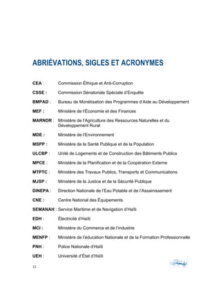 12	 	 	
	
	
ABRIÉVATIONS, SIGLES ET ACRONYMES
CEA : Commission Éthique et Anti-Corruption
CSSE : Commission Sénatoriale Spéciale d’Enquête
BMPAD : Bureau de Monétisation des Programmes d’Aide au Développement
MEF : Ministère de l’Économie et des Finances
MARNDR : Ministère de l’Agriculture des Ressources Naturelles et du
Développement Rural
MDE : Ministère de l’Environnement
MSPP : Ministère de la Santé Publique et de la Population
ULCBP : Unité de Logements et de Construction des Bâtiments Publics
MPCE : Ministère de la Planification et de la Coopération Externe
MTPTC : Ministère des Travaux Publics, Transports et Communications
MJSP : Ministère de la Justice et de la Sécurité Publique
DINEPA : Direction Nationale de l’Eau Potable et de l’Assainissement
CNE : Centre National des Équipements
SEMANAH : Service Maritime et de Navigation d’Haïti
EDH : Électricité d’Haïti
MCI : Ministère du Commerce et de l’industrie
MENFP : Ministère de l’éducation Nationale et de la Formation Professionnelle
PNH : Police Nationale d’Haïti
UEH : Université d’État d’Haïti
 