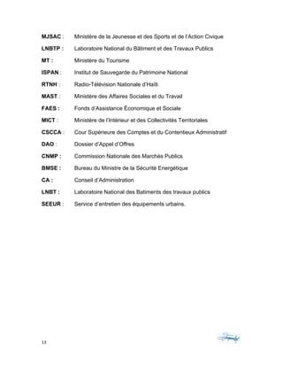 13	 	 	
	
MJSAC : Ministère de la Jeunesse et des Sports et de l’Action Civique
LNBTP : Laboratoire National du Bâtiment et des Travaux Publics
MT : Ministère du Tourisme
ISPAN : Institut de Sauvegarde du Patrimoine National
RTNH : Radio-Télévision Nationale d’Haïti
MAST : Ministère des Affaires Sociales et du Travail
FAES : Fonds d’Assistance Économique et Sociale
MICT : Ministère de l’Intérieur et des Collectivités Territoriales
CSCCA : Cour Supérieure des Comptes et du Contentieux Administratif
DAO : Dossier d’Appel d’Offres
CNMP : Commission Nationale des Marchés Publics
BMSE : Bureau du Ministre de la Sécurité Energétique
CA : Conseil d’Administration
LNBT : Laboratoire National des Batiments des travaux publics
SEEUR : Service d’entretien des équipements urbains.
 