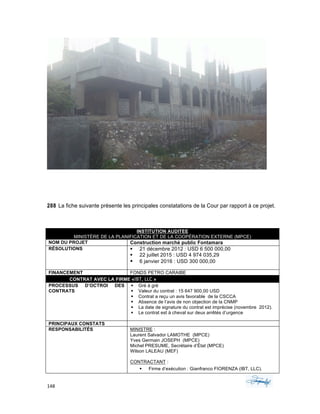 148	 	 	
	
288 La fiche suivante présente les principales constatations de la Cour par rapport à ce projet.
INSTITUTION AUDITEE
MINISTÈRE DE LA PLANIFICATION ET DE LA COOPÉRATION EXTERNE (MPCE)
NOM DU PROJET Construction marché public Fontamara
RÉSOLUTIONS § 21 décembre 2012 : USD 6 500 000,00
§ 22 juillet 2015 : USD 4 974 035,29
§ 6 janvier 2016 : USD 300 000,00	
FINANCEMENT FONDS PETRO CARAIBE
CONTRAT AVEC LA FIRME «IBT,	LLC	»
PROCESSUS D’OCTROI DES
CONTRATS
§ Gré à gré
§ Valeur du contrat : 15 647 900,00 USD
§ Contrat a reçu un avis favorable de la CSCCA
§ Absence de l’avis de non objection de la CNMP
§ La date de signature du contrat est imprécise (novembre 2012).
§ Le contrat est à cheval sur deux arrêtés d’urgence
PRINCIPAUX CONSTATS
RESPONSABILITÉS MINISTRE :
Laurent Salvador LAMOTHE (MPCE)
Yves Germain JOSEPH (MPCE)
Michel PRESUME, Secrétaire d’État (MPCE)
Wilson LALEAU (MEF)
CONTRACTANT :
§ Firme d’exécution : Gianfranco FIORENZA (IBT, LLC).
 