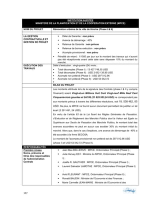157	 	 	
	
INSTITUTION AUDITÉE
MINISTERE DE LA PLANIFICATION ET DE LA COOPERATION EXTERNE (MPCE)
NOM DU PROJET Rénovation urbaine de la ville de Hinche (Phase I & II)
LA GESTION
CONTRACTUELLE ET
GESTION DE PROJET
§ Délai de Garantie : non prévu
§ Avance de démarrage : 40%
§ Retenue de Garantie : non prévue
§ Retenue de bonne exécution : non prévu
§ Acompte provisionnel : non prévu
§ Pénalité de retard : 1/1000 par jour sur le montant des travaux qui n’auront
pas été réceptionnés avant cette date sans dépasser 10% du montant du
marché.
EXÉCUTION DES
TRAVAUX
Délai d’exécution : vingt-quatre (24) mois ;
§ Total décomptes (Phase I) : 13 427 748,30 USD
§ Total décomptes (Phase II) : USD 2 652 135,90 USD
§ Acompte non prélevé (Phase I) : USD 297 012,96
§ Acompte non prélevé (Phase II) : USD 53 042,72
§
BILAN DU PROJET
Les montants attribués lors de la signature des Contrats (phase I & II y compris
l’Avenant) soient Vingt-et-un Millions Huit Cent Vingt-neuf Mille Neuf Cent
Cinquante-trois gourdes et 24/100 (21 829 953,24 USD) ne correspondent pas
aux montants prévus à travers les différentes résolutions, soit 18, 538 462, 00
USD. De plus, le MPCE ne fournit aucun document permettant de justifier un tel
écart (3 291 491, 24 USD).
En vertu de l’article 83 de la Loi fixant les Règles Générales de Passation,
d’Exécution et de Règlement des Marchés Publics dont la Valeur est Egale ou
Supérieure aux Seuils de Passation des Marchés Publics, le montant total des
avances accordées ne peut en aucun cas excéder 30% du montant initial du
marché. Alors que, dans le cas d’espèces, une avance de démarrage de 40% a
été accordée à la firme SECOSA.
Le montant de l’acompte provisionnel non prélevé est de 297 012,96 USD
(phase I) et USD 53 042,72 (Phase II).
RESPONSABILITÉS
Première niveau
Noms, prénoms et
titres des responsables
de l'administration
Centrale
§ Jean Max BELLERIVE : MPCE, Ordonnateur Principal (Phase I) ;
§ Jude Hervey DAY : Ministre du MPCE, Ordonnateur Principal (Phase
I) ;
§ Joséfa R. GAUTHIER : MPCE, Ordonnateur Principal (Phase I) ;
§ Laurent Salvador LAMOTHE : MPCE, Ordonnateur Principal (Phase I)
;
§ Aviol FLEURANT : MPCE, Ordonnateur Principal (Phase II) ;
§ Ronald BAUDIN : Ministre de l’Economie et des Finances ;
§ Marie Carmelle JEAN-MARIE : Ministre de l’Economie et des
 