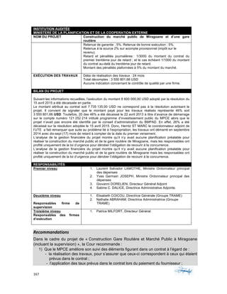 167	 	 	
	
INSTITUTION AUDITÉE
MINISTERE DE LA PLANIFICATION ET DE LA COOPERATION EXTERNE
NOM DU PROJET Construction du marché public de Miragoane et d’une gare
routière
Retenue de garantie : 5%. Retenue de bonne exécution : 5%.
Retenue à la source 2% sur acompte provisionnel (impôt sur le
revenu).
Retard et pénalités journalières : 1/3000 du montant du contrat du
premier trentième jour de retard ; et le cas échéant 1/1000 du montant
du contrat au-delà du trentième jour de retard.
Montant des pénalités plafonnées à 5% du montant du marché.
EXÉCUTION DES TRAVAUX Délai de réalisation des travaux : 24 mois
Total décomptes : 3 550 801,66 USD
Aucune indication concernant le contrôle de qualité par une firme.
BILAN DU PROJET
Suivant les informations recueillies, l’exécution du montant 8 600 000,00 USD adopté par la résolution du
15 avril 2015 a été décaissée en partie.
Le montant attribué au contrat soit 7 735 135,00 USD ne correspond pas à la résolution autorisant le
projet. Il convient de signaler que le montant payé pour les travaux réalisés représente 46% soit
3 550 801,66 USD. Toutefois, 20 des 46% a été décaissé le 22 avril 2013 à titre d’avance de démarrage
sur le compte numéro 121 252 214 intitulé programme d’investissement public du MPCE alors que le
projet n’avait pas encore été identifié par le conseil d’administration du BMPAD. En effet, 26% a été
décaissé sur la résolution adoptée le 15 avril 2015. Donc, Herntz ST MARC le coordonnateur adjoint de
l’UTE a fait remarquer que suite au problème lié à l’expropriation, les travaux ont démarré en septembre
2014 avec dix-sept (17) mois de retard à compter de la date du premier versement.
L’analyse de la gestion financière du projet montre qu’il n’y avait aucune planification préalable pour
réaliser la construction du marché public et de la gare routière de Miragoane, mais les responsables ont
profité uniquement de la loi d’urgence pour dérober l’obligation de recourir à la concurrence.
L’analyse de la gestion financière du projet montre qu’il n’y avait aucune planification préalable pour
réaliser la construction du marché public et de la gare routière de Miragoane mais les responsables ont
profité uniquement de la loi d’urgence pour dérober l’obligation de recourir à la concurrence.
RESPONSABILITÉS
Premier niveau 1. Laurent Salvador LAMOTHE, Ministre Ordonnateur principal
des dépenses
2. Yves Germain JOSEPH, Ministre Ordonnateur principal des
dépenses
3. Giovanni DORELIEN, Directeur Général Adjoint
4. Sabine C. DALICE, Directrice Administrative Adjointe.
Deuxième niveau
Responsables firme de
supervision
1. Elisabeth COICOU, Directrice Générale (Groupe TRAME)
2. Nathalie ABRAHAM, Directrice Administratrice (Groupe
TRAME)
Troisième niveau
Responsables des firmes
d’exécution
1. Patrice MILFORT, Directeur Général
Recommandations	
Dans le cadre du projet de « Construction Gare Routière et Marché Public à Miragoane
(incluant la supervision) », la Cour recommande :
1) Que le MPCE améliore son suivi des éléments figurant dans un contrat à l’égard de :
- la réalisation des travaux, pour s’assurer que ceux-ci correspondent à ceux qui étaient
prévus dans le contrat ;
- l’application des taux prévus dans le contrat lors du paiement du fournisseur ;
 