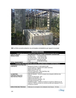 182	 	 	
	
364 La fiche suivante présente nos principales constatations par rapport à ce projet
INSTITUTION AUDITÉE
MINISTERE DE LA PLANIFICATION ET DE LA COOPERATION EXTERNE (MPCE)
NOM DU PROJET RECONSTRUCTION DU LYCEE TOUSSAINT LOUVERTURE
RÉSOLUTIONS 21 DEC 2013 : 2 00 000,00 USD
15 AVRIL 2015 : 5 544 708.00 USD
22 JUILLET 2015 : 1 816 427,65 USD
06 janvier 2016 : 2 843 391,25 USD
Total 12 204 526, 90 USD
TOTAL FINANCEMENT Fonds Petro Caribe
SYNTHÈSE DES PARAMÊTRES LÉGAUX, RÉGLEMENTAIRES ET OPÉRATIONNELS
PROCESSUS D’OCTROI DES
CONTRATS Montant du Contrat : 8, 029, 900.00 USD
Contrat signé en novembre 2012 (date imprécise)
Maitre d’Ouvrage : MPCE
Maitre d’œuvre : IBT, LLC
Firme de supervision : CSA CENTRAL INC.
Avis favorable de la CSCCA
LA GESTION
CONTRACTUELLE ET
GESTION DE PROJET
Délai de Garantie : 10 ans à compter de la réception définitive des
travaux ;
Avance de démarrage : 25%
Retenue de Garantie : 5%
Retenue de bonne exécution : 5%
Acompte provisionnel : 2%
Pénalité de retard : 1/3000 du montant du marché au 30ieme jour de
retard et 1/1000 du montant du marché au-delà sans dépasser 5% du
montant du marché.
EXÉCUTION DES TRAVAUX Délai pour la conception et la réalisation des travaux : 18 mois.
 