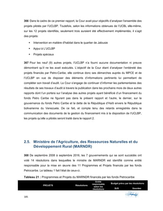 185	 	 	
	
366 Dans le cadre de ce premier rapport, la Cour avait pour objectifs d’analyser l’ensemble des
projets pilotés par l’UCLBP. Toutefois, selon les informations obtenues de l’UCBL elle-même,
sur les 12 projets identifiés, seulement trois auraient été effectivement implémentés; il s’agit
des projets:
§ Intervention en matière d'habitat dans le quartier de Jalousie
§ Appui à L’UCLBP
§ Projets spéciaux
367 Pour les neuf (9) autres projets, l’UCLBP n’a fourni aucune documentation ni preuve
démontrant qu’il ne les avait exécutés. L’objectif de la Cour étant d’analyser l’entièreté des
projets financés par Petro-Caribe, elle continue donc ses démarches auprès du MPCE et de
l’UCLBP en vue de disposer des éléments d’informations pertinents lui permettant de
compléter son travail d’audit. La Cour s’engage de continuer d’informer les parlementaires des
résultats de ses travaux d’audit à travers la publication dans les prochains mois de deux autres
rapports dont l’un portera sur l’analyse des autres projets ayant bénéficié d’un financement du
fonds Petro Caribe ne figurant pas dans le présent rapport et l’autre, le dernier, sur la
gouvernance du fonds Petro Caribe et la dette de la République d’Haïti envers la République
bolivarienne du Venezuela. De ce fait, et compte tenu des retards enregistrés dans la
communication des documents de la gestion du financement mis à la disposition de l’UCLBP,
les projets qu’elle a pilotés seront traité dans le rapport 2.
	
	
2.5. Ministère de l'Agriculture, des Ressources Naturelles et du
Développement Rural (MARNDR)
368 De septembre 2008 à septembre 2016, les 7 gouvernements qui se sont succédés ont
voté 14 résolutions dans lesquelles le ministre de MARNDR est identifié comme entité
responsable pour la mise en œuvre des 11 Programmes et Projets financés par les fonds
Petrocaribe. Le tableau 1 fait l’état de ceux-ci.
Tableau 21 : Programmes et Projets du MARNDR financés par les fonds Petrocaribe
PROJETS Résolutions
Entité
responsable
selon les
résolutions
Budget prévu par les résolutions
$US Gourdes
 