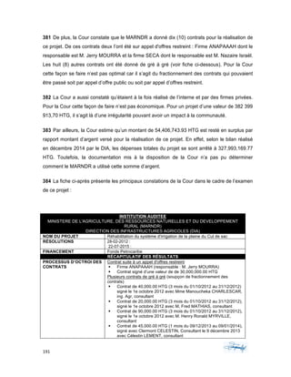 191	 	 	
	
381 De plus, la Cour constate que le MARNDR a donné dix (10) contrats pour la réalisation de
ce projet. De ces contrats deux l’ont été sur appel d'offres restreint : Firme ANAPAAAH dont le
responsable est M. Jerry MOURRA et la firme SECA dont le responsable est M. Nazaire Israël.
Les huit (8) autres contrats ont été donné de gré à gré (voir fiche ci-dessous). Pour la Cour
cette façon se faire n’est pas optimal car il s’agit du fractionnement des contrats qui pouvaient
être passé soit par appel d’offre public ou soit par appel d’offres restreint.
382 La Cour a aussi constaté qu’étaient à la fois réalisé de l’interne et par des firmes privées.
Pour la Cour cette façon de faire n’est pas économique. Pour un projet d’une valeur de 382 399
913,70 HTG, il s’agit là d’une irrégularité pouvant avoir un impact à la communauté.
383 Par ailleurs, la Cour estime qu’un montant de 54,406,743.93 HTG est resté en surplus par
rapport montant d’argent versé pour la réalisation de ce projet. En effet, selon le bilan réalisé
en décembre 2014 par le DIA, les dépenses totales du projet se sont arrêté à 327,993,169.77
HTG. Toutefois, la documentation mis à la disposition de la Cour n’a pas pu déterminer
comment le MARNDR a utilisé cette somme d’argent.
384 La fiche ci-après présente les principaux constations de la Cour dans le cadre de l’examen
de ce projet :
INSTITUTION AUDITEE
MINISTERE DE L'AGRICULTURE, DES RESSOURCES NATURELLES ET DU DEVELOPPEMENT
RURAL (MARNDR)
DIRECTION DES INFRASTRUCTURES AGRICOLES (DIA)
NOM DU PROJET Réhabilitation du système d'irrigation de la plaine du Cul de sac
RÉSOLUTIONS 28-02-2012 :
22-07-2015 :
FINANCEMENT Fonds Petrocaribe
RÉCAPITULATIF DES RÉSULTATS
PROCESSUS D’OCTROI DES
CONTRATS
Contrat suite à un appel d'offres restreint
§ Firme ANAPAAAH (responsable : M. Jerry MOURRA)
§ Contrat signé d’une valeur de de 30,000,000.00 HTG
Plusieurs contrats de gré à gré (soupçon de fractionnement des
contrats)
§ Contrat de 40,000.00 HTG (3 mois du 01/10/2012 au 31/12/2012)
signé le 1e octobre 2012 avec Mme Manoucheka CHARLESCAR,
ing. Agr, consultant
§ Contrat de 20,000.00 HTG (3 mois du 01/10/2012 au 31/12/2012),
signé le 1e octobre 2012 avec M, Fred MATHIAS, consultant
§ Contrat de 90,000.00 HTG (3 mois du 01/10/2012 au 31/12/2012),
signé le 1e octobre 2012 avec M. Henry Ronald MYRVILLE,
consultant
§ Contrat de 45,000.00 HTG (1 mois du 09/12/2013 au 09/01/2014),
signé avec Clermont CELESTIN, Consultant le 9 décembre 2013
avec Célestin LEMENT, consultant
 