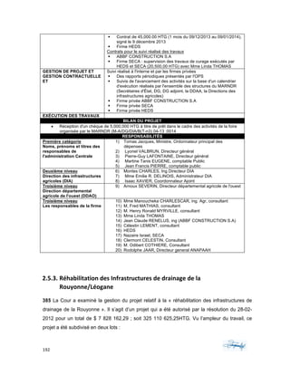 192	 	 	
	
§ Contrat de 45,000.00 HTG (1 mois du 09/12/2013 au 09/01/2014),
signé le 9 décembre 2013
§ Firme HEDS
Contrats pour le suivi réalisé des travaux
§ ABBF CONSTRUCTION S.A
§ Firme SECA : supervision des travaux de curage exécutés par
HEDS et SECA (20,500,00 HTG) avec Mme Linda THOMAS
GESTION DE PROJET ET
GESTION CONTRACTUELLE
ET
Suivi réalisé à l'interne et par les firmes privées
§ Des rapports périodiques présentés par l'OPS
§ Suivis de l'avancement des activités sur la base d'un calendrier
d'exécution réalisés par l'ensemble des structures du MARNDR
(Secrétaires d'État, DG, DG adjoint, la DDAA, la Directions des
infrastructures agricoles)
§ Firme privée ABBF CONSTRUCTION S.A
§ Firme privée SECA
§ Firme privée HEDS
EXÉCUTION DES TRAVAUX
BILAN DU PROJET
• Réception d'un chèque de 5,000,000 HTG à titre de prêt dans le cadre des activités de la foire
organisée par le MARNDR (M-A/DG/DIA/B(T-n3) 04-13 :0014
RESPONSABILITÉS
Première catégorie
Noms, prénoms et titres des
responsables de
l'administration Centrale
1) Tomas Jacques, Ministre, Ordonnateur principal des
dépenses
2) Lyonel VALBRUN, Directeur général
3) Pierre-Guy LAFONTAINE, Directeur général
4) Martine Tanis EUGENE, comptable Public
5) Jean Francis PIERRE, comptable public
Deuxième niveau
Direction des infrastructures
agricoles (DIA)
6) Montes CHARLES, Ing Directeur DIA
7) Mme Emilie R. DELINOIS, Administrateur DIA
8) Isaac XAVIER, Coordonnateur Ajoint
Troisième niveau
Direction départemental
agricole de l'ouest (DDAO)
9) Arnoux SEVERIN, Directeur départemental agricole de l'ouest
Troisième niveau
Les responsables de la firme
10) Mme Manoucheka CHARLESCAR, ing. Agr, consultant
11) M, Fred MATHIAS, consultant
12) M. Henry Ronald MYRVILLE, consultant
13) Mme Linda THOMAS
14) Jean Claude RENELUS, ing (ABBF CONSTRUCTION S.A)
15) Célestin LEMENT, consultant
16) HEDS
17) Nazaire Israel, SECA
18) Clermont CELESTIN, Consultant
19) M. Odibert COTHIERE, Consultant
20) Rodolphe JAAR, Directeur general ANAPAAH
	
	
2.5.3. Réhabilitation	des	Infrastructures	de	drainage	de	la	
Rouyonne/Léogane	
385 La Cour a examiné la gestion du projet relatif à la « réhabilitation des infrastructures de
drainage de la Rouyonne ». Il s’agit d’un projet qui a été autorisé par la résolution du 28-02-
2012 pour un total de $ 7 828 162,29 ; soit 325 110 625,25HTG. Vu l’ampleur du travail, ce
projet a été subdivisé en deux lots :
 