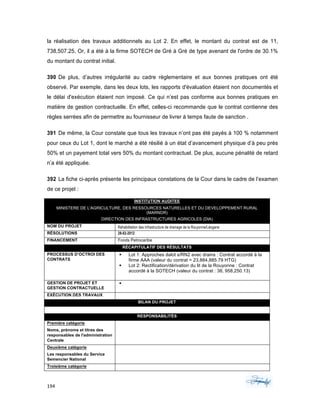 194	 	 	
	
la réalisation des travaux additionnels au Lot 2. En effet, le montant du contrat est de 11,
738,507.25, Or, il a été à la firme SOTECH de Gré à Gré de type avenant de l'ordre de 30.1%
du montant du contrat initial.
390 De plus, d’autres irrégularité au cadre règlementaire et aux bonnes pratiques ont été
observé. Par exemple, dans les deux lots, les rapports d'évaluation étaient non documentés et
le délai d'exécution étaient non imposé. Ce qui n’est pas conforme aux bonnes pratiques en
matière de gestion contractuelle. En effet, celles-ci recommande que le contrat contienne des
règles serrées afin de permettre au fournisseur de livrer à temps faute de sanction .
391 De même, la Cour constate que tous les travaux n’ont pas été payés à 100 % notamment
pour ceux du Lot 1, dont le marché a été résilié à un état d’avancement physique d’à peu près
50% et un payement total vers 50% du montant contractuel. De plus, aucune pénalité de retard
n’a été appliquée.
392 La fiche ci-après présente les principaux constations de la Cour dans le cadre de l’examen
de ce projet :
INSTITUTION AUDITEE
MINISTERE DE L'AGRICULTURE, DES RESSOURCES NATURELLES ET DU DEVELOPPEMENT RURAL
(MARNDR)
DIRECTION DES INFRASTRUCTURES AGRICOLES (DIA)
NOM DU PROJET Réhabilitation des Infrastructure de drainage de la Rouyonne/Léogane
RÉSOLUTIONS 28-02-2012
FINANCEMENT Fonds Petrocaribe
RÉCAPITULATIF DES RÉSULTATS
PROCESSUS D’OCTROI DES
CONTRATS
§ Lot 1: Approches dalot s/RN2 avec drains : Contrat accordé à la
firme AAA (valeur du contrat = 23,884,885.79 HTG)
§ Lot 2: Rectification/dérivation du lit de la Rouyonne : Contrat
accordé à la SOTECH (valeur du contrat : 38, 958,250.13)
GESTION DE PROJET ET
GESTION CONTRACTUELLE
§
EXÉCUTION DES TRAVAUX
BILAN DU PROJET
RESPONSABILITÉS
Première catégorie
Noms, prénoms et titres des
responsables de l'administration
Centrale
Deuxième catégorie
Les responsables du Service
Semencier National
Troisième catégorie
 
