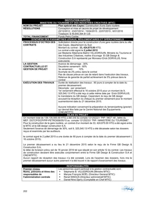202	 	 	
	
INSTITUTION AUDITÉE
MINISTERE DU TOURISME ET DES INDUSTRIES CREATIVES (MTIC)
NOM DU PROJET Plan spécial des Cayes / Construction d'une Gare routière
RÉSOLUTIONS Conception et mise en œuvre de projet de développement
22/12/2012 ; 23/07/2014 ; 15/04/2015 ; 22/07/2015 ; 6/01/2016
Totalisant: $ 49,649,394.81 US
TOTAL FINANCEMENT Fonds Petro Caribe
SYNTHÈSE DES PARAMÈTRES LÉGAUX, RÉGLEMENTAIRES ET OPÉRATIONNELS
PROCESSUS D’OCTROI DES
CONTRATS
Sollicitation directe pour la construction d'une gare routière dans la ville
des Cayes, département du Sud.
Montant du contrat : 33, 424,875.00 HTG.
Le contrat a été signé le 2 juillet 2015
par Madame Stéphanie Balmir VILLEDROUIN, Ministre du Tourisme et
des Industries Créatives, maître d'ouvrage Et GB Design &
Construction S.A représenté par Monsieur Erick DORVILUS, firme
exécutante.
LA GESTION
CONTRACTUELLE ET
GESTION DE PROJET
Avance de démarrage : 30%
Deuxième versement : 60%
3e versement : 10%
Acompte de 2% prévu dans le contrat
Pas de clause prévue en cas de retard dans l’exécution des travaux,
Retenue de garantie de parfait achèvement de 5% prévue dans le
contrat
EXÉCUTION DES TRAVAUX Durée de réalisation des travaux : 90 jours à compter de la date du
premier décaissement.
Décompte : par versement
1er versement effectué le 16 octobre 2015 pour un montant de 9,
325,540.13 HTG a été reçu à cette même date par Erick DORVILUS,
le mandataire du GB design. Cependant, le reçu de GB design
accusant la réception du chèque du premier versement pour le montant
susmentionné date du 21 décembre 2015.
Aucune indication concernant la préparation du terrain/parking (gravier)
qui devrait être faite par le Centre National des Équipements
(CNE)/MTPTC.
BILAN DU PROJET
Un montant total de 139,135,500.00 HTG a été viré du compte 121252221 "PIP / MCI" réf., lettre du
MEF: DGTCP/DCP/PIP-PETRO006/05/15 au compte 121252331 "PIP / MINISTÈRE DU TOURISME".
Pour la construction de la gare routière, un contrat d'un montant de 33, 424,875.00 HTG a été signé entre
le MTIC et le GB design construction S.A.
Seulement l'avance de démarrage de 30%, soit 9, 325,540.13 HTG a été décaissée selon les dossiers
reçus et examinés par les auditeurs.
le contrat signé le 2 juillet 2015 a une durée de 90 jours à compter de la date du premier décaissement (
16 octobre 2015).
Le premier décaissement a eu lieu le 21 décembre 2015 selon le reçu de la Firme GB Design &
Construction S.A,
le délai de livraison prévu est de 16 janvier 2016 tel que stipulé en son article 12 du contrat. Les travaux
de construction devaient être exécutés conjointement entre la Firme GB Design & Construction S.A et
CNE/MTPTC.
Aucun rapport de réception des travaux n’a été constaté. Lors de l’examen des dossiers, hors mis le
premier décaissement aucun autre paiement n’a été trouvé ni de rapport d’avancement des travaux.
RESPONSABILITÉS
Premier niveau
Noms, prénoms et titres des
responsables de
l'administration centrale
Les personnes ayant participé à la gestion contractuelle sont :
§ Stéphanie B. VILLEDROUIN (Ministre MTIC)
§ Maryse François NOËL (Directeur General MTIC)
§ Renel SINOUS (Directeur administratif MTIC)
§ Daniel Nine Djerry (Comptable en Chef MTIC)
 