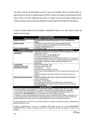 204	 	 	
	
cet article, l’avance de démarrage ne peut en aucun cas excéder 30% du marché initial. Or,
dans la mise en œuvre du présent projet, le MTIC a donné une avance de démarrage de 40%.
Pour la Cour, une telle irrégularité peut avoir un impact sur la Communauté d’autant que le
contrat ne prévoit aucune clause de pénalité en cas de retard dans l’exécution des travaux.
La fiche suivante présente les principales constatations faites par la Cour dans le cadre de
l’examen de ce projet :
INSTITUTION AUDITÉE
MINISTERE DU TOURISME ET DES INDUSTRIES CREATIVES (MTIC)
NOM DU PROJET Plan spécial des Cayes/Construction du Port Touristique des
Cayes
RÉSOLUTIONS Conception et mise en œuvre de projet de développement
22/12/2012; 23/07/2014; 15/04/2015; 22/07/2015; 6/01/2016
Totalisant: $49,649,394.81 US
TOTAL FINANCEMENT Fonds Petro Caribe
SYNTHÈSE DES PARAMÈTRES LÉGAUX, RÉGLEMENTAIRES ET OPÉRATIONNELS
PROCESSUS D’OCTROI DES
CONTRATS
Sollicitation directe pour la construction du Port Touristique des Cayes,
département du Sud.
Montant du contrat : 14, 101,362.50 HTG.
Le contrat a été signé le 21 mai 2015
par Madame Stéphanie Balmir VILLEDROUIN, Ministre du Tourisme et
des Industries Créatives, maître d'ouvrage Et Bonhomme Construction
représentée par Monsieur Joseph Jama BONHOMME, firme
exécutante.
LA GESTION
CONTRACTUELLE ET
GESTION DE PROJET
Avance de démarrage : 40%
Deuxième versement : 30%
3e versement : 30%
Acompte de 2% prévu dans le contrat
Pas de clause de pénalité prévue en cas de retard dans l’exécution des
travaux,
Retenue de garantie de parfait achèvement de 5% prévue dans le
contrat
EXÉCUTION DES TRAVAUX Durée de réalisation des travaux : 90 jours à compter de la date du
premier décaissement.
Décompte : par versement
1er versement effectué le 28 août 2015 pour un montant de 5,
527,734.10 HTG a été reçue en date 4 septembre 2015 par Joseph
Jama BONHOMME
BILAN DU PROJET
Un montant total de 139,135,500.00 HTG a été viré du compte 121252221 "PIP / MCI" réf., lettre du MEF
: DGTCP/DCP/PIP-PETRO006/05/15 au compte 121252331 "PIP / MINISTÈRE DU TOURISME".
Un contrat gré à gré a été signé entre le MTIC et la firme BONHOMME CONSTRUCTION pour un
montant de 14, 101,362.50 HTG pour la construction du port touristique des Cayes.
La totalité du contrat a été payée selon les dossiers reçus et examinés par les auditeurs, cependant, 7%
du contrat a été retenu selon les clauses contractuelles soient 2% d’acompte et 5% pour la garantie du
parfait achèvement et ces montants n’ont pas été retracés à travers les dossiers examinés.
le contrat signé le 21 mai 2015 a une durée de 90 jours à compter de la date du premier décaissement
effectué le 28 août 2015.
L’avance de démarrage a eu lieu le 4 septembre 2015 selon le reçu de la Firme BONHOMME
CONSTRUCTION, le délai de livraison prévu est le 4 décembre 2015 tel que stipulé à l’article 12 du
contrat.
 
