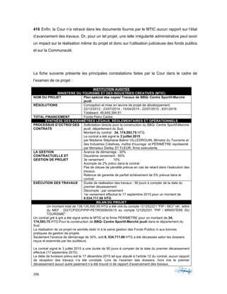 206	 	 	
	
416 Enfin, la Cour n’a retracé dans les documents fournis par le MTIC aucun rapport sur l’état
d’avancement des travaux. Or, pour un tel projet, une telle irrégularité administrative peut avoir
un impact sur la réalisation même du projet et donc sur l’utilisation judicieuse des fonds publics
et sur la Communauté.
La fiche suivante présente les principales constatations faites par la Cour dans le cadre de
l’examen de ce projet :
INSTITUTION AUDITÉE
MINISTERE DU TOURISME ET DES INDUSTRIES CREATIVES (MTIC)
NOM DU PROJET Plan spécial des cayes/ Travaux de BBQ- Centre Sportif-Marché
jeudi
RÉSOLUTIONS Conception et mise en œuvre de projet de développement
22/12/2012 ; 23/07/2014 ; 15/04/2015 ; 22/07/2015 ; 6/01/2016
Totalisant: 49,649,394.81
TOTAL FINANCEMENT Fonds Petro Caribe
SYNTHÈSE DES PARAMÈTRES LÉGAUX, RÉGLEMENTAIRES ET OPÉRATIONNELS
PROCESSUS D’OCTROI DES
CONTRATS
Sollicitation directe pour la construction du BBQ- Centre Sportif-Marché
jeudi, département du Sud.
Montant du contrat : 34, 174,593.75 HTG.
Le contrat a été signé le 3 juillet 2015
par Madame Stéphanie Balmir VILLEDROUIN, Ministre du Tourisme et
des Industries Créatives, maître d'ouvrage et PÉRIMÈTRE représenté
par Monsieur Darley ST FLEUR, firme exécutante.
LA GESTION
CONTRACTUELLE ET
GESTION DE PROJET
Avance de démarrage : 30%
Deuxième versement : 60%
3e versement : 10%
Acompte de 2% prévu dans le contrat
Pas de clause de pénalité prévue en cas de retard dans l’exécution des
travaux,
Retenue de garantie de parfait achèvement de 5% prévue dans le
contrat
EXÉCUTION DES TRAVAUX Durée de réalisation des travaux : 90 jours à compter de la date du
premier décaissement.
Décompte : par versement
1er versement effectué le 17 septembre 2015 pour un montant de
9.534.711.66 HTG
BILAN DU PROJET
Un montant total de 139,135,500.00 HTG a été viré du compte 121252221 "PIP / MCI" réf., lettre
du MEF : DGTCP/DCP/PIP-PETRO006/05/15 au compte 121252331 "PIP / MINISTÈRE DU
TOURISME".
Un contrat gré à gré a été signé entre le MTIC et la firme PERIMETRE pour un montant de 34,
174,593.75 HTG Pour la construction de BBQ- Centre Sportif-Marché jeudi dans le département du
Sud.
La réalisation de ce projet ne semble obéir ni à la saine gestion des Fonds Publics ni aux bonnes
pratiques de gestion de projets.
Seulement l'avance de démarrage de 30%, soit 9, 534,711.66 HTG a été décaissée selon les dossiers
reçus et examinés par les auditeurs.
Le contrat signé le 3 juillet 2015 a une durée de 90 jours à compter de la date du premier décaissement
effectué (17 septembre 2015).
Le délai de livraison prévu est le 17 décembre 2015 tel que stipulé à l’article 12 du contrat, aucun rapport
de réception des travaux n’a été constaté. Lors de l’examen des dossiers, hors mis le premier
décaissement aucun autre paiement n’a été trouvé ni de rapport d’avancement des travaux.
 