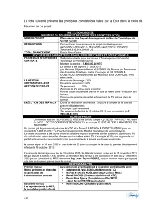 217	 	 	
	
La fiche suivante présente les principales constatations faites par la Cour dans le cadre de
l’examen de ce projet :
INSTITUTION AUDITÉE
MINISTERE DU TOURISME ET DES INDUSTRIES CREATIVES (MTIC))
NOM DU PROJET Plan spécial des Cayes/ Aménagement du Marché Touristique de
Vernet (Cayes)
RÉSOLUTIONS Conception et mise en œuvre de projet de développement
22/12/2012 ; 23/07/2014 ; 15/04/2015 ; 22/07/2015 ; 6/01/2016
Totalisant:$ 49,649,394.81 US
TOTAL FINANCEMENT Fonds Petro Caribe
SYNTHÈSE DES PARAMÈTRES LÉGAUX, RÉGLEMENTAIRES ET OPÉRATIONNELS
PROCESSUS D’OCTROI DES
CONTRATS
Sollicitation directe pour les travaux d’Aménagement du Marché
Touristique de Vernet (Cayes).
Montant du contrat : 7.498.513.00 HTG
Le contrat a été signé le 31 août 2015
par Madame Stéphanie Balmir VILLEDROUIN, Ministre du Tourisme et
des Industries Créatives, maitre d'ouvrage et GB DESIGN &
CONSTRUCTION représentée par Monsieur Erick DORVILUS, firme
exécutante.
LA GESTION
CONTRACTUELLE ET
GESTION DE PROJET
Avance de démarrage : 30%
Deuxième versement : 50%
3e versement : 10%
Acompte de 2% prévu dans le contrat
Pas de clause de pénalité prévue en cas de retard dans l’exécution des
travaux,
Retenue de garantie de parfait achèvement de 5% prévue dans le
contrat
EXÉCUTION DES TRAVAUX Durée de réalisation des travaux : 30 jours à compter de la date du
premier décaissement.
Décompte : par versement
1er versement effectué le 16 octobre 2015 pour un montant de 2,
789,446.84 HTG
BILAN DU PROJET
Un montant total de 139,135,500.00 HTG a été viré du compte 121252221 "PIP / MCI" réf., lettre
du MEF : DGTCP/DCP/PIP-PETRO006/05/15 au compte 121252331 "PIP / MINISTÈRE DU
TOURISME".
Un contrat gré à gré a été signé entre le MTIC et la firme G B DESIGN & CONSTRUCTION pour un
montant de 7.498.513.00 HTG Pour l’Aménagement du Marché Touristique de Vernet (Cayes).
La totalité du contrat a été payée selon les dossiers reçus et examinés par les auditeurs, cependant, 7%
du contrat a été retenu selon les clauses contractuelles soient 2% d’acompte et 5% pour la garantie du
parfait achèvement et ces montants n’ont pas été retracés à travers les dossiers examinés.
le contrat signé le 31 août 2015 a une durée de 30 jours à compter de la date du premier décaissement
effectué le 16 octobre 2015.
L’avance de démarrage a eu lieu le 16 octobre 2015, le délai de livraison prévu est le 16 novembre 2015
tel que stipulé à l’article 12 du contrat. La réception des travaux a été constatée en date du 21 décembre
2015 par un consultant du MTIC dénommé Ing. Jean Taylor PIERRE, soit un mois en retard par rapport
à la date de livraison prévue dans le contrat.
RESPONSABILITÉS
Premier niveau
Noms, prénoms et titres des
responsables de
l'administration centrale
Les personnes ayant participé à la gestion contractuelle sont :
§ Stéphanie B. VILLEDROUIN (Ministre MTIC)
§ Maryse François NOËL (Directeur General MTIC)
§ Renel SINOUS (Directeur administratif MTIC)
§ Daniel Nine Djerry (Comptable en Chef MTIC
§ . Jean Taylor PIERRE (consultant)
Deuxième niveau
Les représentants du MEF,
le comptable public affecté
§ Remy MERLIN (Comptable public MEF)
 