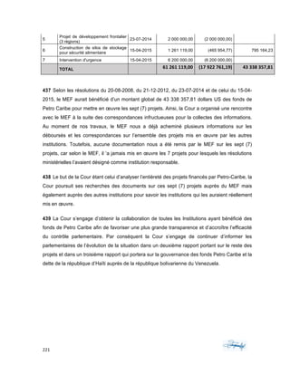 221	 	 	
	
5
Projet de développement frontalier
(3 régions)
23-07-2014 2 000 000,00 (2 000 000,00)
6
Construction de silos de stockage
pour sécurité alimentaire
15-04-2015 1 261 119,00 (465 954,77) 795 164,23
7 Intervention d'urgence 15-04-2015 6 200 000,00 (6 200 000,00)
TOTAL 	61	261	119,00	 	(17	922	761,19)	 	43	338	357,81	
	
437 Selon les résolutions du 20-08-2008, du 21-12-2012, du 23-07-2014 et de celui du 15-04-
2015, le MEF aurait bénéficié d’un montant global de 43 338 357,81 dollars US des fonds de
Petro Caribe pour mettre en œuvre les sept (7) projets. Ainsi, la Cour a organisé une rencontre
avec le MEF à la suite des correspondances infructueuses pour la collectes des informations.
Au moment de nos travaux, le MEF nous a déjà acheminé plusieurs informations sur les
déboursés et les correspondances sur l’ensemble des projets mis en œuvre par les autres
institutions. Toutefois, aucune documentation nous a été remis par le MEF sur les sept (7)
projets, car selon le MEF, il ‘a jamais mis en œuvre les 7 projets pour lesquels les résolutions
ministérielles l’avaient désigné comme institution responsable.
438 Le but de la Cour étant celui d’analyser l’entièreté des projets financés par Petro-Caribe, la
Cour poursuit ses recherches des documents sur ces sept (7) projets auprès du MEF mais
également auprès des autres institutions pour savoir les institutions qui les auraient réellement
mis en œuvre.
439 La Cour s’engage d’obtenir la collaboration de toutes les Institutions ayant bénéficié des
fonds de Petro Caribe afin de favoriser une plus grande transparence et d’accroître l’efficacité
du contrôle parlementaire. Par conséquent la Cour s’engage de continuer d’informer les
parlementaires de l’évolution de la situation dans un deuxième rapport portant sur le reste des
projets et dans un troisième rapport qui portera sur la gouvernance des fonds Petro Caribe et la
dette de la république d’Haïti auprès de la république bolivarienne du Venezuela.
 