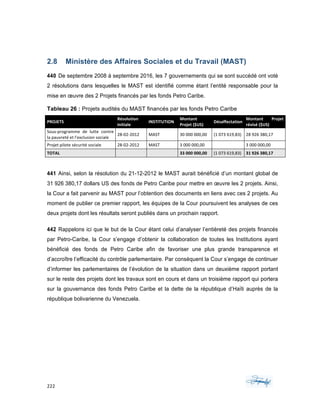 222	 	 	
	
2.8 Ministère des Affaires Sociales et du Travail (MAST)
440 De septembre 2008 à septembre 2016, les 7 gouvernements qui se sont succédé ont voté
2 résolutions dans lesquelles le MAST est identifié comme étant l’entité responsable pour la
mise en œuvre des 2 Projets financés par les fonds Petro Caribe.
Tableau 26 : Projets audités du MAST financés par les fonds Petro Caribe
PROJETS	
Résolution	
initiale	
INSTITUTION	
Montant	
Projet	($US)	
Désaffectation	
Montant	 Projet	
révisé	($US)	
Sous-programme	 de	 lutte	 contre	
la	pauvreté	et	l'exclusion	sociale	
28-02-2012	 MAST	 30	000	000,00		 (1	073	619,83)	 28	926	380,17	
Projet	pilote	sécurité	sociale	 28-02-2012	 MAST	 3	000	000,00		 		 3	000	000,00	
TOTAL	 	 	 33	000	000,00	 (1	073	619,83)	 31	926	380,17	
441 Ainsi, selon la résolution du 21-12-2012 le MAST aurait bénéficié d’un montant global de
31 926 380,17 dollars US des fonds de Petro Caribe pour mettre en œuvre les 2 projets. Ainsi,
la Cour a fait parvenir au MAST pour l’obtention des documents en liens avec ces 2 projets. Au
moment de publier ce premier rapport, les équipes de la Cour poursuivent les analyses de ces
deux projets dont les résultats seront publiés dans un prochain rapport.
442 Rappelons ici que le but de la Cour étant celui d’analyser l’entièreté des projets financés
par Petro-Caribe, la Cour s’engage d’obtenir la collaboration de toutes les Institutions ayant
bénéficié des fonds de Petro Caribe afin de favoriser une plus grande transparence et
d’accroître l’efficacité du contrôle parlementaire. Par conséquent la Cour s’engage de continuer
d’informer les parlementaires de l’évolution de la situation dans un deuxième rapport portant
sur le reste des projets dont les travaux sont en cours et dans un troisième rapport qui portera
sur la gouvernance des fonds Petro Caribe et la dette de la république d’Haïti auprès de la
république bolivarienne du Venezuela.
 