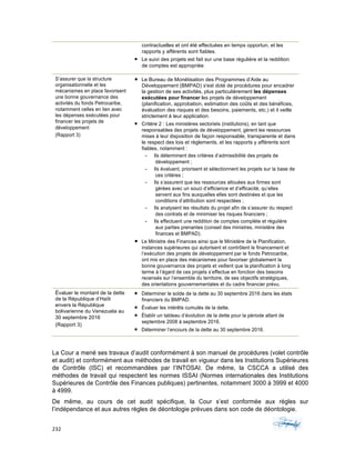 232	 	 	
	
contractuelles et ont été effectuées en temps opportun, et les
rapports y afférents sont fiables.
§ Le suivi des projets est fait sur une base régulière et la reddition
de comptes est appropriée.
S’assurer que la structure
organisationnelle et les
mécanismes en place favorisent
une bonne gouvernance des
activités du fonds Petrocaribe,
notamment celles en lien avec
les dépenses exécutées pour
financer les projets de
développement
(Rapport 3)
§ Le Bureau de Monétisation des Programmes d’Aide au
Développement (BMPAD) s'est doté de procédures pour encadrer
la gestion de ses activités, plus particulièrement les dépenses
exécutées pour financer les projets de développement
(planification, approbation, estimation des coûts et des bénéfices,
évaluation des risques et des besoins, paiements, etc.) et il veille
strictement à leur application.
§ Critère 2 : Les ministères sectoriels (institutions), en tant que
responsables des projets de développement, gèrent les ressources
mises à leur disposition de façon responsable, transparente et dans
le respect des lois et règlements, et les rapports y afférents sont
fiables, notamment :
- Ils déterminent des critères d’admissibilité des projets de
développement ;
- Ils évaluent, priorisent et sélectionnent les projets sur la base de
ces critères ;
- Ils s’assurent que les ressources allouées aux firmes sont
gérées avec un souci d’efficience et d’efficacité, qu’elles
servent aux fins auxquelles elles sont destinées et que les
conditions d’attribution sont respectées ;
- Ils analysent les résultats du projet afin de s’assurer du respect
des contrats et de minimiser les risques financiers ;
- Ils effectuent une reddition de comptes complète et régulière
aux parties prenantes (conseil des ministres, ministère des
finances et BMPAD).
§ Le Ministre des Finances ainsi que le Ministère de la Planification,
instances supérieures qui autorisent et contrôlent le financement et
l’exécution des projets de développement par le fonds Petrocaribe,
ont mis en place des mécanismes pour favoriser globalement la
bonne gouvernance des projets et veillent que la planification à long
terme à l’égard de ces projets s’effectue en fonction des besoins
recensés sur l’ensemble du territoire, de ses objectifs stratégiques,
des orientations gouvernementales et du cadre financier prévu.
Évaluer le montant de la dette
de la République d’Haïti
envers la République
bolivarienne du Venezuela au
30 septembre 2016
(Rapport 3)
§ Déterminer le solde de la dette au 30 septembre 2016 dans les états
financiers du BMPAD.
§ Évaluer les intérêts cumulés de la dette.
§ Établir un tableau d’évolution de la dette pour la période allant de
septembre 2008 à septembre 2016.
§ Déterminer l’encours de la dette au 30 septembre 2016.
La Cour a mené ses travaux d’audit conformément à son manuel de procédures (volet contrôle
et audit) et conformément aux méthodes de travail en vigueur dans les Institutions Supérieures
de Contrôle (ISC) et recommandées par l’INTOSAI. De même, la CSCCA a utilisé des
méthodes de travail qui respectent les normes ISSAI (Normes internationales des Institutions
Supérieures de Contrôle des Finances publiques) pertinentes, notamment 3000 à 3999 et 4000
à 4999.
De même, au cours de cet audit spécifique, la Cour s’est conformée aux règles sur
l’indépendance et aux autres règles de déontologie prévues dans son code de déontologie.
 