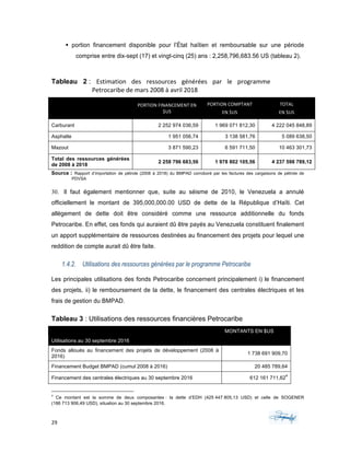 29	 	 	
	
§ portion financement disponible pour l’État haïtien et remboursable sur une période
comprise entre dix-sept (17) et vingt-cinq (25) ans : 2,258,796,683.56 US (tableau 2).
Tableau 2 : Estimation	 des	 ressources	 générées	 par	 le	 programme	
Petrocaribe	de	mars	2008	à	avril	2018		
	
PORTION	FINANCEMENT	EN	
$US	
PORTION	COMPTANT		
EN	$US	
TOTAL		
EN	$US	
Carburant 2 252 974 036,59 1 969 071 812,30 4 222 045 848,89
Asphalte 1 951 056,74 3 138 581,76 5 089 638,50
Mazout 3 871 590,23 6 591 711,50 10 463 301,73
Total des ressources générées
de 2008 à 2018
2 258 796 683,56 1 978 802 105,56 4 237 598 789,12
Source : Rapport d’importation de pétrole (2008 à 2018) du BMPAD corroboré par les factures des cargaisons de pétrole de
PDVSA
30. Il faut également mentionner que, suite au séisme de 2010, le Venezuela a annulé
officiellement le montant de 395,000,000.00 USD de dette de la République d’Haïti. Cet
allègement de dette doit être considéré comme une ressource additionnelle du fonds
Petrocaribe. En effet, ces fonds qui auraient dû être payés au Venezuela constituent finalement
un apport supplémentaire de ressources destinées au financement des projets pour lequel une
reddition de compte aurait dû être faite.
1.4.2. Utilisations des ressources générées par le programme Petrocaribe
Les principales utilisations des fonds Petrocaribe concernent principalement i) le financement
des projets, ii) le remboursement de la dette, le financement des centrales électriques et les
frais de gestion du BMPAD.
Tableau 3 : Utilisations des ressources financières Petrocaribe
MONTANTS EN $US
Utilisations au 30 septembre 2016
Fonds alloués au financement des projets de développement (2008 à
2016)
1 738 691 909,70
Financement Budget BMPAD (cumul 2008 à 2016) 20 485 789,64
Financement des centrales électriques au 30 septembre 2016 612 161 711,62
4
																																																													
4
Ce montant est la somme de deux composantes : la dette d’EDH (425 447 805,13 USD) et celle de SOGENER
(186 713 906,49 USD), situation au 30 septembre 2016.
 