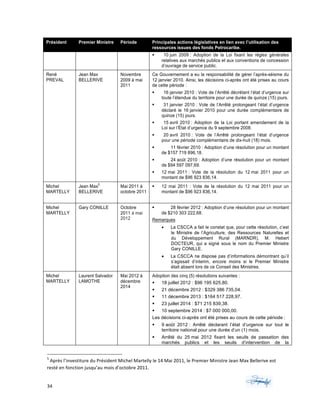34	 	 	
	
Président Premier Ministre Période Principales actions législatives en lien avec l’utilisation des
ressources issues des fonds Petrocaribe.
§ 10 juin 2009 : Adoption de la Loi fixant les règles générales
relatives aux marchés publics et aux conventions de concession
d’ouvrage de service public.
René
PREVAL
Jean Max
BELLERIVE
Novembre
2009 à mai
2011
Ce Gouvernement a eu la responsabilité de gérer l’après-séisme du
12 janvier 2010. Ainsi, les décisions ci-après ont été prises au cours
de cette période :
§ 16 janvier 2010 : Vote de l’Arrêté décrétant l’état d’urgence sur
toute l’étendue du territoire pour une durée de quinze (15) jours.
§ 31 janvier 2010 : Vote de l’Arrêté prolongeant l’état d’urgence
déclaré le 16 janvier 2010 pour une durée complémentaire de
quinze (15) jours.
§ 15 avril 2010 : Adoption de la Loi portant amendement de la
Loi sur l’État d’urgence du 9 septembre 2008.
§ 20 avril 2010 : Vote de l’Arrêté prolongeant l’état d’urgence
pour une période complémentaire de dix-huit (18) mois.
§ 11 février 2010 : Adoption d’une résolution pour un montant
de $157 719 896,18.
§ 24 août 2010 : Adoption d’une résolution pour un montant
de $94 597 097,69.
§ 12 mai 2011 : Vote de la résolution du 12 mai 2011 pour un
montant de $96 923 836,14.
Michel
MARTELLY
Jean Max
5
BELLERIVE
Mai 2011 à
octobre 2011
§ 12 mai 2011 : Vote de la résolution du 12 mai 2011 pour un
montant de $96 923 836,14.
Michel
MARTELLY
Gary CONILLE Octobre
2011 à mai
2012
§ 28 février 2012 : Adoption d’une résolution pour un montant
de $210 303 222,68.
Remarques
• La CSCCA a fait le constat que, pour cette résolution, c’est
le Ministre de l’Agriculture, des Ressources Naturelles et
du Développement Rural (MARNDR), M. Hebert
DOCTEUR, qui a signé sous le nom du Premier Ministre
Gary CONILLE.
• La CSCCA ne dispose pas d’informations démontrant qu’il
s’agissait d’interim, encore moins si le Premier Ministre
était absent lors de ce Conseil des Ministres.	
Michel
MARTELLY
Laurent Salvador
LAMOTHE
Mai 2012 à
décembre
2014
Adoption des cinq (5) résolutions suivantes :
§ 18 juillet 2012 : $96 195 625,80.
§ 21 décembre 2012 : $329 386 735,04.
§ 11 décembre 2013 : $164 517 228,97.
§ 23 juillet 2014 : $71 215 839,38.
§ 10 septembre 2014 : $7 000 000,00.
Les décisions ci-après ont été prises au cours de cette période :
§ 9 août 2012 : Arrêté déclarant l’état d’urgence sur tout le
territoire national pour une durée d’un (1) mois.
§ Arrêté du 25 mai 2012 fixant les seuils de passation des
marchés publics et les seuils d’intervention de la
																																																													
5
	Après	l’investiture	du	Président	Michel	Martelly	le	14	Mai	2011,	le	Premier	Ministre	Jean	Max	Bellerive	est	
resté	en	fonction	jusqu’au	mois	d’octobre	2011.	
 