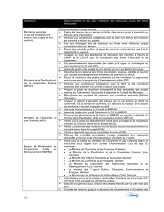 37	 	 	
	
Institutions Responsabilités en lien avec l’utilisation des ressources issues des fonds
Petrocaribe
Ministères sectoriels
(Tous les ministères ont
exécuté des projets de leur
secteur)
Dans son secteur, chaque ministre :
§ Évalue les besoins de son secteur et fait le choix de son projet à soumettre au
Ministre de la Planification.
§ Participe aux conférences budgétaires avec le MEF et le MPCE afin d’arbitrer
les sommes à allouer aux projets.
§ Fait des arbitrages afin de distribuer les fonds entre différents projets
concurrents dans son secteur.
§ Passe des marchés publics et signe les contrats conformément aux lois et
règlements en vigueur.
§ S’assure du suivi des procédures de passation des marchés à travers la
CNMP et la CSCCA pour le recrutement des firmes d’exécution et de
supervision.
§ Est personnellement responsable des actes qu’il signe ou contresigne en
vertu du Décret du 17 mai 2005.
§ Assure la gestion des projets de son secteur en tant que Maître d’ouvrage.
§ Réceptionne les factures des firmes d’exécution, analyse, contrôle et soumet
une requête accompagnée d’un bordereau de paiement au MPCE.
Ministère de la Planification et
de la Coopération Externe
(MPCE)
§ Étudie la cohérence des projets présentés par les ministères et organismes
autonomes avec le programme d’investissement public (PIP).
§ Participe aux conférences budgétaires avec le MEF et les ministères
sectoriels afin d’arbitrer les sommes à allouer aux projets.
§ Prépare le projet de résolution comprenant la liste consolidée des projets
retenus sur financement Petrocaribe à présenter en Conseil des Ministres.
§ Réceptionne les requêtes de paiement des ministères sectoriels (Maîtres
d’ouvrage).
§ Analyse le rapport d’exécution des travaux qui lui est soumis et vérifie sa
conformité. S’il se révèle non conforme, il le retourne au secteur. Si le dossier
est conforme, il soumet la requête au MEF.
§ Assure la Vice-présidence du Conseil du BMPAD.
Ministère de l’Économie et
des Finances (MEF)
§ Assure la tutelle ainsi que la Présidence du CA du BMPAD.
§ Ordonne les décaissements de fonds au BMPAD sur requête présentée du
ministre de la Planification et de la Coopération Externe (MPCE).
§ Vérifie que le projet est régulièrement inscrit dans le budget de la République
à travers la Direction Générale du Budget (DGB).
§ Vérifie la conformité des montants inscrits dans la facture comparativement au
montant retenu dans le budget (DGB).
§ Vérifie la régularité des pièces comptables fournies (DGB).
§ Effectue les contrôles comptables d’usage préalables aux paiements
demandés en faveur de la firme bénéficiaire (Direction du Trésor).
Bureau de Monétisation de
Programmes d’Aide au
Développement (BMPAD)
§ Placé sous la tutelle du Ministère de l’Économie et des Finances (MEF) et
fonctionne sous l’égide d’un Conseil d’Administration (CA) de sept (7)
membres :
• Le Ministre de l'Économie et des Finances, Président
• Le Ministre de la Planification et de la Coopération Externe, Vice-
président
• Le Ministre des Affaires Étrangères et des Cultes, Membre
• Le Ministre du Commerce et de l'Industrie, Membre
• Le Ministre de l'Agriculture des Ressources Naturelles et du
Développement Rural, Membre
• Le Ministre des Travaux Publics, Transports, Communications et
Énergies, Membre
• Le Gouverneur de la Banque de la République d'Haïti, Membre
§ Intermédiaire entre le fournisseur vénézuélien Petróleos de Venezuela S.A.
(PDVSA) et les compagnies pétrolières locales.
§ Exécute et supervise aussi certains des projets financés par ce prêt, mais pas
tous.
§ Contrôle les revenus, jusqu’à la demande de décaissement du Ministère des
 