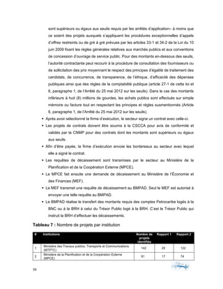 39	 	 	
	
sont supérieurs ou égaux aux seuils requis par les arrêtés d’application– à moins que
ce soient des projets auxquels s’appliquent les procédures exceptionnelles d’appels
d’offres restreints ou de gré à gré prévues par les articles 33-1 et 34-2 de la Loi du 10
juin 2009 fixant les règles générales relatives aux marchés publics et aux conventions
de concession d’ouvrage de service public. Pour des montants en-dessous des seuils,
l’autorité contractante peut recourir à la procédure de consultation des fournisseurs ou
de sollicitation des prix moyennant le respect des principes d’égalité de traitement des
candidats, de concurrence, de transparence, de l’éthique, d’efficacité des dépenses
publiques ainsi que des règles de la comptabilité publique (article 27-1 de cette loi et
6, paragraphe 1, de l’Arrêté du 25 mai 2012 sur les seuils). Dans le cas des montants
inférieurs à huit (8) millions de gourdes, les achats publics sont effectués sur simple
mémoire ou facture tout en respectant les principes et règles susmentionnés (Article
6, paragraphe 1, de l’Arrêté du 25 mai 2012 sur les seuils).
§ Après avoir sélectionné la firme d’exécution, le secteur signe un contrat avec celle-ci.
§ Les projets de contrats doivent être soumis à la CSCCA pour avis de conformité et
validés par la CNMP pour des contrats dont les montants sont supérieurs ou égaux
aux seuils.
§ Afin d’être payée, la firme d’exécution envoie les bordereaux au secteur avec lequel
elle a signé le contrat.
§ Les requêtes de décaissement sont transmises par le secteur au Ministère de la
Planification et de la Coopération Externe (MPCE).
§ Le MPCE fait ensuite une demande de décaissement au Ministère de l’Économie et
des Finances (MEF).
§ Le MEF transmet une requête de décaissement au BMPAD. Seul le MEF est autorisé à
envoyer une telle requête au BMPAD.
§ Le BMPAD réalise le transfert des montants requis des comptes Petrocaribe logés à la
BNC ou à la BRH à celui du Trésor Public logé à la BRH. C’est le Trésor Public qui
instruit la BRH d’effectuer les décaissements.
Tableau 7 : Nombre de projets par institution
# Institutions Nombre de
projets
identifiés
Rapport 1 Rapport 2
1
Ministère des Travaux publics, Transports et Communications
(MTPTC)
142 20 122
2
Ministère de la Planification et de la Coopération Externe
(MPCE)
91 17 74
 