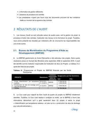 43	 	 	
	
§ L’information de gestion déficiente;
§ L’absence de procédure de contrôle;
§ Les prestataires n’ayant pas fourni tous les documents prouvant de leur existence
réelle au moment de la signature des contrats.
	
2 RÉSULTATS	DE	L’AUDIT	
1. Les travaux d’audit se sont articulés autour de quatre axes, soit la gestion de projet, le
processus d’octroi des contrats, l’exécution des travaux et la fermeture du projet. Toutefois,
nous avons présenté les résultats par institutions afin de circonscrire les responsabilités des
uns et des autres.
2.1. Bureau de Monétisation du Programme d'Aide au
Développement (BMPAD)
2. Le BMPAD gestionnaire du fonds Petrocaribe a été exécuteur des projets. Dans quatre
résolutions prises en Conseil des Ministres entre septembre 2008 et septembre 2016, il avait
été identifié comme institution responsable de l’exécution de deux (2) Projets. Le tableau 8 ci-
après fait l’état de ces projets.
Tableau 8 : Programmes et Projets du BMPAD financés par les fonds
Petrocaribe
PROJETS Résolutions
Institution
responsable
selon les
résolutions
Budget prévu par les résolutions
$US HTG
1
Projet d'électrification par lampadaires
solaires
28-02-2012
11 -12-2013
BMPAD
11 280 000,00
2 500 000.00
2
Construction de silos de stockage pour
sécurité alimentaire
21-12-2012 BMPAD 6 000 000,00
TOTAL 19 780 000,00	
3. La Cour avait pour objectif de faire l’audit de quatre (4) projets du BMPAD initialement
identifiés. Toutefois, la Cour s’est résolue à analyser la moitié, car le BMPAD a fourni des
informations démontrant qu’il a géré seulement deux (2) projets à savoir le projet
« d’électrification par lampadaires solaires » et celui sur la « construction de silos de stockage
pour sécurité alimentaire ».
 