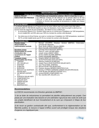 50	 	 	
	
INSTITUTION AUDITÉE
Bureau de Monétisation de Programmes d’Aide au Développement (BMPAD)
NOM DU PROJET Électrification par lampadaires solaires « Ban’m Limyè Ban’m Lavi »
EXÉCUTION DES TRAVAUX Les différents contrats ont été attribués sur la période allant du 29 mai
2012 au 17 juin 2013, et les délais de réalisation des travaux sont
variables en fonction des quantités de lampadaires à installer par chaque
prestataire.
BILAN DU PROJET
L’enveloppe globale allouée à ce Programme est de treize millions sept cent quatre-vingt mille dollars
américains ($US 13 780 000,00) répartie sur deux (2) résolutions. Aucun bilan du projet n’a été fourni et
encore moins les rapports de suivi évaluation. De même la Cour a relevé que :
1. le consunsium Besuco S.A / Suntech Solar avait eu un contrat pour l'installation de 1200 lampadaires,
ils ont installé 600, soit 50% alors que 100% du montant du contrat a été décaissé.
2. De même pour la firme Enersa, qui avait un contrat pour l’installation de 1200 lampadaires, seulement
59.7% ont été installé tandis que 87.2% du montant du contrat a été décaissé.
RESPONSABILITÉS
Premier niveau
Responsables de
l'administration centrale
1. Michael LECORPS, Directeur Général (BMPAD), Ordonnateur
principal des dépenses.
2. René JEAN-JUMEAU, Ministre (BMSE)
3. Marie Carmelle JEAN-MARIE (MEF)
Deuxième niveau
Responsables du comité
d’évaluation des
soumissions de l’appel
d’offres
4. Léonidas Pierre DAVOUST (MTPTC)
5. Pierre D. Carlo LAFOND (MSE)
6. Joseph Jonas LABADY (MSE)
7. Annecy SAINT HILAIRE (BMPAD)
8. Charly LAGUERRE (BMPAD).
Troisième niveau
Responsables des firmes
§ ENERSA
§ GPL SOLAR LLC
§ ENSTRAP
§ ELMECEN
§ BUROCAD
§ BESUCO S.A/ SUNTECH
SOLAR HAITI
§ GK IMPORT-EXPORT
S.A.
§ SUNTECH SOLAR HAITI
§ COMPHENER S.A.
§ ESOLAR HAITI
§ GREEN SOLAR
SPECIALIS
§ MAXITECH S.A
9. Gregory SENATUS (ENSTRAP)
10. Romel POITEVIEN (ESOLAR HAÏTI)
11. Steeves CHARLES (ELMECEN)
12. Joseph Pierre LOUIS (SUNTECH SOLAR HAITI)
13. Jean Renel NOËL (ENERSA)
14. Bernard SCHETTINI (BUROCAD)
15. Cantave Jacques MENDES (MAXITECH S.A)
16. Wedsky CYPRIEN GARRAND (GREEN SOLAR SPECIALIS)
17. Farah BLAIN (GK IMPORT-EXPORT S.A.)
18. Jovenel MOISE (COMPHENER S.A)
19. Non identifié (GPL SOLAR LLC)
Recommandations	
La CSCCA recommande à la Direction générale du BMPAD :
1) de se doter de mécanismes lui permettant de planifier adéquatement ses projets. Ceci
passe par une évaluation des besoins et une estimation rigoureuse des coûts de sorte que
ces projets bénéficient de tout l’encadrement et du suivi qui s’imposent à l’étape de leur
planification.
2)	 de revoir sa gestion contractuelle afin que, conformément à la réglementation sur les
Marchés publics, le recours à l’appel d’offres ouvert soit privilégié lorsque des situations
d'urgence ne s'appliquent pas.
 