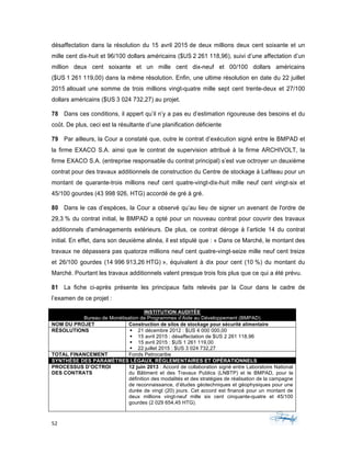 52	 	 	
	
désaffectation dans la résolution du 15 avril 2015 de deux millions deux cent soixante et un
mille cent dix-huit et 96/100 dollars américains ($US 2 261 118,96), suivi d’une affectation d’un
million deux cent soixante et un mille cent dix-neuf et 00/100 dollars américains
($US 1 261 119,00) dans la même résolution. Enfin, une ultime résolution en date du 22 juillet
2015 allouait une somme de trois millions vingt-quatre mille sept cent trente-deux et 27/100
dollars américains ($US 3 024 732,27) au projet.
78 Dans ces conditions, il appert qu’il n’y a pas eu d’estimation rigoureuse des besoins et du
coût. De plus, ceci est la résultante d’une planification déficiente
79 Par ailleurs, la Cour a constaté que, outre le contrat d’exécution signé entre le BMPAD et
la firme EXACO S.A. ainsi que le contrat de supervision attribué à la firme ARCHIVOLT, la
firme EXACO S.A. (entreprise responsable du contrat principal) s’est vue octroyer un deuxième
contrat pour des travaux additionnels de construction du Centre de stockage à Lafiteau pour un
montant de quarante-trois millions neuf cent quatre-vingt-dix-huit mille neuf cent vingt-six et
45/100 gourdes (43 998 926, HTG) accordé de gré à gré.
80 Dans le cas d’espèces, la Cour a observé qu’au lieu de signer un avenant de l'ordre de
29,3 % du contrat initial, le BMPAD a opté pour un nouveau contrat pour couvrir des travaux
additionnels d'aménagements extérieurs. De plus, ce contrat déroge à l’article 14 du contrat
initial. En effet, dans son deuxième alinéa, il est stipulé que : « Dans ce Marché, le montant des
travaux ne dépassera pas quatorze millions neuf cent quatre-vingt-seize mille neuf cent treize
et 26/100 gourdes (14 996 913,26 HTG) », équivalent à dix pour cent (10 %) du montant du
Marché. Pourtant les travaux additionnels valent presque trois fois plus que ce qui a été prévu.
81 La fiche ci-après présente les principaux faits relevés par la Cour dans le cadre de
l’examen de ce projet :
INSTITUTION AUDITÉE
Bureau de Monétisation de Programmes d’Aide au Développement (BMPAD)
NOM DU PROJET Construction de silos de stockage pour sécurité alimentaire
RÉSOLUTIONS § 21 décembre 2012 : $US 4 000 000,00
§ 15 avril 2015 : désaffectation de $US 2 261 118,96
§ 15 avril 2015 : $US 1 261 119,00
§ 22 juillet 2015 : $US 3 024 732,27
TOTAL FINANCEMENT Fonds Petrocaribe
SYNTHÈSE DES PARAMÈTRES LÉGAUX, RÉGLEMENTAIRES ET OPÉRATIONNELS
PROCESSUS D’OCTROI
DES CONTRATS
12 juin 2013 : Accord de collaboration signé entre Laboratoire National
du Bâtiment et des Travaux Publics (LNBTP) et le BMPAD, pour la
définition des modalités et des stratégies de réalisation de la campagne
de reconnaissance, d’études géotechniques et géophysiques pour une
durée de vingt (20) jours. Cet accord est financé pour un montant de
deux millions vingt-neuf mille six cent cinquante-quatre et 45/100
gourdes (2 029 654,45 HTG).
 