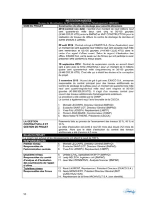 53	 	 	
	
INSTITUTION AUDITÉE
Bureau de Monétisation de Programmes d’Aide au Développement (BMPAD)
NOM DU PROJET Construction de silos de stockage pour sécurité alimentaire
2013 (contrat non daté) : Contrat d’un montant de neuf millions neuf
cent quarante-six mille deux cent cinq et 00/100 gourdes
(9 946 205,00 HTG) entre le BMPAD et MVF CONSTRUCTION pour la
réalisation de travaux de clôture du centre de stockage de denrées et
autres produits à Lafiteau.
22 août 2014 : Contrat octroyé à EXACO S.A. (firme d’exécution) pour
un montant de cent quarante-neuf millions neuf cent soixante-neuf mille
cent trente-deux et 63/100 gourdes (149 969 132,63 HTG) dans le
cadre d’un appel d’offres ouvert. Selon le rapport d’évaluation des
offres, EXACO S.A. est la seule sur dix firmes qui ont participé à avoir
présenté l’offre conforme la mieux-disant.
18 septembre 2014 : Contrat de supervision conclu en accord direct
(gré à gré) avec la firme ARCHIVOLT pour un montant de 9 millions
quatre cent quarante-huit mille cinquante-cinq et 36/100 gourdes
(9 448 055,36 HTG). C’est elle qui a établi les études et la conception
du projet.
3 novembre 2015 : Accord de gré à gré avec EXACO S.A., entreprise
responsable du contrat principal pour des travaux additionnels au
Centre de stockage de Lafiteau pour un montant de quarante-trois mille
neuf cent quatre-vingt-dix-huit mille neuf cent vingt-six et 00/100
gourdes (43 998 926,00 HTG). Il s’agit d’un nouveau contrat pour
couvrir des travaux additionnels d'aménagements extérieurs.
La procédure a été validée par la CNMP.
Le contrat a également reçu l’avis favorable de la CSCCA.
1. Michaël LECORPS, Directeur Général (BMPAD)
2. Eustache SAINT-LOT, Directeur Général (BMPAD)
3. Yves-Fritz JOSEPH, Représentant (LNBTP)
4. Florient JEAN MARIE, Coordonnateur (CNMP)
5. Marie Nelta FETHIERE, Présidente (CSCCA)
LA GESTION
CONTRACTUELLE ET
GESTION DE PROJET
Paiements faits au prorata de l'avancement des travaux 30 %, 40 % et
30 %.
Le délai d'exécution est porté à neuf (9) mois plus douze (12) mois de
garantie. Alors que le délai d’exécution du contrat des travaux
additionnels a été d’environ 4,5 mois.
BILAN DU PROJET
Le projet s’est achevé et les décaissements ont atteint le seuil de 100 %.
RESPONSABILITÉS
Premier niveau
Responsables de
l'administration centrale
6. Michaël LECORPS, Directeur Général (BMPAD)
7. Eustache SAINT-LOT, Directeur Général (BMPAD)
8. Yves-Fritz JOSEPH, Représentant (LNBTP)
Deuxième niveau
Responsables du comité
d’analyse et d’évaluation
des soumissions de l’appel
d’offres
9. Oneste CIVIL, Spécialiste en BPTP (BMPAD)
10. Lesly NELSON, Ingénieur civil (BMPAD)
11. Jean Marc DONGERVIL, Analyste financier (BMPAD)
Troisième niveau
Responsables des firmes
12. René LAURENT, Représentant, Président Directeur (EXACO S.A.)
13. Nesly MONCHERY, Président Directeur Général (MVF
CONSTRUCTION)
14. Représentant de la firme ARCHIVOLT S.A. (non identifié).
 