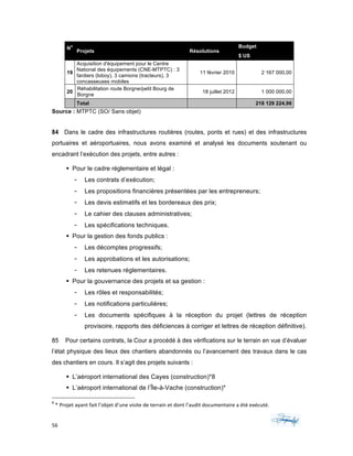 56	 	 	
	
N
o
Projets Résolutions
Budget
$ US
19
Acquisition d'équipement pour le Centre
National des équipements (CNE-MTPTC) : 3
fardiers (loboy), 3 camions (tracteurs), 3
concasseuses mobiles
11 février 2010 2 167 000,00
20
Réhabilitation route Borgne/petit Bourg de
Borgne
18 juillet 2012 1 000 000,00
Total 218 129 224,98
Source : MTPTC (SO/ Sans objet)
84 Dans le cadre des infrastructures routières (routes, ponts et rues) et des infrastructures
portuaires et aéroportuaires, nous avons examiné et analysé les documents soutenant ou
encadrant l’exécution des projets, entre autres :
§ Pour le cadre réglementaire et légal :
- Les contrats d’exécution;
- Les propositions financières présentées par les entrepreneurs;
- Les devis estimatifs et les bordereaux des prix;
- Le cahier des clauses administratives;
- Les spécifications techniques.
§ Pour la gestion des fonds publics :
- Les décomptes progressifs;
- Les approbations et les autorisations;
- Les retenues réglementaires.
§ Pour la gouvernance des projets et sa gestion :
- Les rôles et responsabilités;
- Les notifications particulières;
- Les documents spécifiques à la réception du projet (lettres de réception
provisoire, rapports des déficiences à corriger et lettres de réception définitive).
85 Pour certains contrats, la Cour a procédé à des vérifications sur le terrain en vue d’évaluer
l’état physique des lieux des chantiers abandonnés ou l’avancement des travaux dans le cas
des chantiers en cours. Il s’agit des projets suivants :
§ L’aéroport international des Cayes (construction)*8
§ L’aéroport international de l’Île-à-Vache (construction)*
																																																													
8
	*	Projet	ayant	fait	l’objet	d’une	visite	de	terrain	et	dont	l’audit	documentaire	a	été	exécuté.	
 