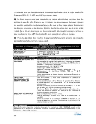 59	 	 	
	
documentée ainsi que des paiements de factures par syndication. Ainsi, le projet aurait coûté
finalement 320 010 212 HTG, soit 118 % du montant prévu.
92 La Cour observe aussi des irrégularités de nature administrative commises lors des
activités de suivi. En effet, 5 factures sur 14 n’étaient pas accompagnées d’un devis indiquant
les quantités justifiant les montants des factures. De plus, la Cour n’a pu retracer de document
de réception provisoire ou de réception définitive du chantier, et ce, bien que le projet ait été
réalisé. De ce fait, en absence de ces documents relatifs à la réception provisoire, la Cour ne
peut conclure si la firme V&F Construction SA avait respecté son cahier de charges
93 Pour plus de détails dans l’analyse de ce projet, la fiche suivante présente les principales
constatations de la Cour en lien avec ce projet.
INSTITUTION AUDITÉE
MINISTÈRE DES TRAVAUX PUBLICS, TRANSPORT, ÉNERGIE ET COMMUNICATION (MTPTEC)
DIRECTION DES TRAVAUX PUBLICS (DTP)
NOM DU PROJET Réhabilitation de rues au Cap-Haïtien (Phase 1)
RÉSOLUTION ET
FINANCEMENT
11 février 2010: 7 390 216,00 $ US
28 février 2012: 1 012 500,00 $ US
Total : 8 402 716,00 $ US
TOTAL FINANCEMENT Fonds Petrocaribe
SYNTHÈSE DES PARAMÈTRES LÉGAUX, RÉGLEMENTAIRES ET OPÉRATIONNELS
PROCESSUS D’OCTROI DES
CONTRATS
Sollicitation pour une proposition financière pour la réhabilitation de
8,01 kilomètres de rues au Cap-Haïtien, un (1) kilomètre de route sur
la Route Nationale n 1 et un entretien périodique de 1,5 kilomètre du
Pont Neuf à l’Aéroport du Cap-Haïtien
Montant du contrat : 270 714 157,77 HTG
Contrat signé le 10 février 2010 par :
-Le Maître d’ouvrage : Jacques GABRIEL, Ministre des TPTC
-L’Entrepreneur : M. Jean-Marie VORBE, PDG de V & F
Construction SA
Contrat approuvé par M Ronald BAUDIN, Ministre de l’Économie et
des Finances
LA GESTION
CONTRACTUELLE ET
GESTION DE PROJET
Délai de Garantie : 12 mois suite à l’émission du Certificat de
réception provisoire
Avance de démarrage : 20 %. Retenue de garantie : 5 %. Retenue
de bonne exécution : 5 %. Retenue de 2 % à la source (acomptes
provisionnels).
Pénalité quotidienne : 1/3000 du montant du marché du 1
er
au 30
e
jour de retard et 1/1000 du montant du marché au-delà.
Soumis au Cahier des clauses administratives générales et au
Cahier des techniques relatives aux retenues et aux certificats de
réception provisoire et définitive.
EXÉCUTION DES TRAVAUX Délai de réalisation des travaux : 8 mois
Date de démarrage : 18 mars 2010. Date de fin contractuelle : 14
mai 2011
Soumis au contrôle de la qualité par le LNBTP du Ministère et à la
charge de l’exécutant du contrat. Un montant de 20 000 000,00 GDR
a été transféré à cet effet.
BILAN DU PROJET
Selon l’information disponible, l’exécution du projet d’un montant de 8 402 716,00 $US adopté par les
Résolutions du 11 février 2010 et 28 février 2012 a été totalement réalisée à travers les transferts Ex- 09-
10, Ex-10-11, Ex-11-12 et Ex-13-14.
 
