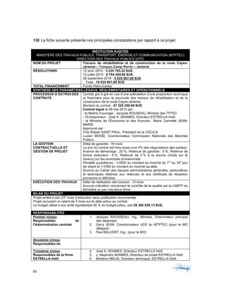 83	 	 	
	
138 La fiche suivante présente nos principales constatations par rapport à ce projet.
INSTITUTION AUDITÉE
MINISTÈRE DES TRAVAUX PUBLICS, TRANSPORT, ÉNERGIE ET COMMUNICATION (MTPTEC)
DIRECTION DES TRAVAUX PUBLICS (DTP)
NOM DU PROJET Travaux de réhabilitation et de construction de la route Cayes-
Jérémie – Tronçon Camp Perrin – Jérémie
RÉSOLUTIONS 15 avril -2015 : 5 235 705,32 $US
12 juillet 2015 : 8 764 294,68 $US
28 septembre 2016 : 5 835 867,00 $US
Total : 19 835 867,00 $US
TOTAL FINANCEMENT Fonds Petro-Caribe
SYNTHÈSE DES PARAMÈTRES LÉGAUX, RÉGLEMENTAIRES ET OPÉRATIONNELS
PROCESSUS D’OCTROI DES
CONTRATS
Contrat gré à gré en vue d’une sollicitation d’une proposition technique
et financière pour la poursuite des travaux de réhabilitation et de la
construction de la route Cayes-Jérémie.
Montant du contrat : 47 225 250,08 $US
Contrat signé le 09 mai 2014 par :
- le Maître d’ouvrage : Jacques ROUSEAU, Ministre des TPTEC
- l’Entrepreneur : José A. ADAMES, Directeur ESTRELLA Haïti
- la Ministre de l’Économie et des finances : Marie Carmelle JEAN-
MARIE
Approuvé par :
Fritz Robert SAINT PAUL, Président de la CSC/CA
Lucien MOISE, Coordonnateur Commission Nationale des Marchés
Publics
LA GESTION
CONTRACTUELLE ET
GESTION DE PROJET
Délai de garantie : 18 mois
Le prix du contrat est hors taxes (voir PV des négociations des parties)
Avance de démarrage : 20 %. Retenue de garantie : 5 %. Retenue de
bonne exécution : 5 %. Retenue de 2 % à la source (impôt sur le
revenu) sur les acomptes provisionnels.
Pénalité quotidienne : 1/3000 du montant du marché du 1
er
au 30
e
jour
de retard et 1/1000 du montant du marché au-delà.
Soumis au Cahier des clauses administratives générales, particulières
et techniques relatives aux retenues et aux certificats de réception
provisoire et définitive.
EXÉCUTION DES TRAVAUX Délai de réalisation des travaux : 13 mois.
Aucune indication concernant le contrôle de la qualité par le LNBTP du
Ministère ou par une tierce firme.
BILAN DU PROJET
Projet arrêté à son 23
e
mois d’exécution sans justification documentée.
Projet accusant un retard de 5 mois sur le délai prévu au contrat.
Le budget utilisé à son arrêt représentait 60 % du budget prévu, soit 28 366 828,13 $US.
RESPONSABILITÉS
Premier niveau
Responsables de
l'Administration centrale
1. Jacques ROUSSEAU, Ing., Ministre, Ordonnateur principal
des dépenses
2. Garry JEAN, Coordonnateur UCE du MTPTEC (pour le MO
délégué)
3. Paul SALVERT, Ing., (pour le MO)
Deuxième niveau
Responsables du
Troisième niveau
Responsables de la firme
ESTRELLA Haïti
4. José A. ADAMES, Directeur ESTRELLA Haïti
5. J. Alejandro ADAMES, Directeur de projet ESTRELLA Haïti
6. Marlenin MEIJA. Directeur technique, ESTRELLA Haïti
 