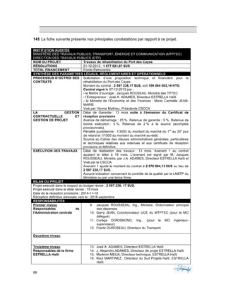 88	 	 	
	
145 La fiche suivante présente nos principales constatations par rapport à ce projet.
INSTITUTION AUDITÉE
MINISTÈRE DES TRAVAUX PUBLICS, TRANSPORT, ÉNERGIE ET COMMUNICATION (MTPTEC)
DIRECTION DES TRAVAUX PUBLICS (DTP)
NOM DU PROJET Travaux de réhabilitation du Port des Cayes
RÉSOLUTIONS 21-12-2012 : 1 677 021,87 $US
TOTAL FINANCEMENT Fonds Petrocaribe
SYNTHÈSE DES PARAMÈTRES LÉGAUX, RÉGLEMENTAIRES ET OPÉRATIONNELS
PROCESSUS D’OCTROI DES
CONTRATS
Sollicitation d’une proposition technique et financière pour la
réhabilitation du Port des Cayes.
Montant du contrat : 2 597 238,17 $US, soit 109 084 003,14 HTG
Contrat signé le 07-12-2012 par :
- le Maître d’ouvrage : Jacques ROUSEAU, Ministre des TPTEC
- l’Entrepreneur : José A. ADAMES, Directeur ESTRELLA Haïti
- la Ministre de l’Économie et des Finances : Marie Carmelle JEAN-
MARIE
Visé par: Nomie Mathieu, Présidente CSCCA
LA GESTION
CONTRACTUELLE ET
GESTION DE PROJET
Délai de Garantie : 13 mois suite à l’émission du Certificat de
réception provisoire
Avance de démarrage : 25 %. Retenue de garantie : 5 %. Retenue de
bonne exécution : 5 %. Retenue de 2 % à la source (acomptes
provisionnels).
Pénalité quotidienne : 1/3000 du montant du marché du 1
er
au 30
e
jour
de retard et 1/1000 du montant du marché au-delà.
Soumis au Cahier des clauses administratives générales, particulières
et techniques relatives aux retenues et aux certificats de réception
provisoire et définitive.
EXÉCUTION DES TRAVAUX Délai de réalisation des travaux : 13 mois. Avenant 1 au contrat
ajustant le délai à 19 mois. L’avenant est signé par M. Jacques
ROUSSEAU, Ministre, par J.A. ADAMES, Directeur ESTRELLA Haïti et
Visé par la CSCCA.
Avenant 1 ajuste le montant du contrat à 2 578 994,13 $US au lieu de
2 597 238,17 $US.
Aucune indication concernant le contrôle de la qualité par le LNBTP du
Ministère ou par une tierce firme.
BILAN DU PROJET
Projet exécuté dans le respect du budget révisé : 2 597 238, 17 $US.
Projet exécuté dans le délai révisé : 19 mois
Date de la réception provisoire : 2014-11-18
Réception définitive adressée vers le : 2016-septembre
RESPONSABILITÉS
Premier niveau
Responsables de
l'Administration centrale
9. Jacques ROUSSEAU, Ing., Ministre, Ordonnateur principal
des dépenses
10. Garry JEAN, Coordonnateur UCE du MTPTEC (pour le MO
délégué)
11. Coréga DORISMOND, Ing., (pour le MO ingénieur-
superviseur)
12. Frantz DUROSEAU, Directeur du Transport
Deuxième niveau
Troisième niveau
Responsables de la firme
ESTRELLA Haïti
13. José A. ADAMES, Directeur ESTRELLA Haïti
14. J. Alejandro ADAMES, Directeur de projet ESTRELLA Haïti
15. Marlenin MEIJA, Directeur technique, ESTRELLA Haïti
16. Raul MARTINEZ,. Directeur du Sud Projets Haïti, ESTRELLA
Haïti
 