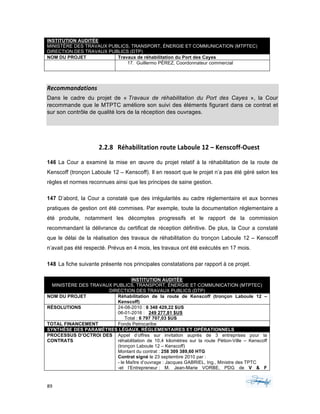 89	 	 	
	
INSTITUTION AUDITÉE
MINISTÈRE DES TRAVAUX PUBLICS, TRANSPORT, ÉNERGIE ET COMMUNICATION (MTPTEC)
DIRECTION DES TRAVAUX PUBLICS (DTP)
NOM DU PROJET Travaux de réhabilitation du Port des Cayes
17. Guillermo PÉREZ, Coordonnateur commercial
Recommandations	
Dans le cadre du projet de « Travaux de réhabilitation du Port des Cayes », la Cour
recommande que le MTPTC améliore son suivi des éléments figurant dans ce contrat et
sur son contrôle de qualité lors de la réception des ouvrages.
	
2.2.8 Réhabilitation	route	Laboule	12	–	Kenscoff-Ouest	
146 La Cour a examiné la mise en œuvre du projet relatif à la réhabilitation de la route de
Kenscoff (tronçon Laboule 12 – Kenscoff). Il en ressort que le projet n’a pas été géré selon les
règles et normes reconnues ainsi que les principes de saine gestion.
147 D’abord, la Cour a constaté que des irrégularités au cadre réglementaire et aux bonnes
pratiques de gestion ont été commises. Par exemple, toute la documentation réglementaire a
été produite, notamment les décomptes progressifs et le rapport de la commission
recommandant la délivrance du certificat de réception définitive. De plus, la Cour a constaté
que le délai de la réalisation des travaux de réhabilitation du tronçon Laboule 12 – Kenscoff
n’avait pas été respecté. Prévus en 4 mois, les travaux ont été exécutés en 17 mois.
148 La fiche suivante présente nos principales constatations par rapport à ce projet.
INSTITUTION AUDITÉE
MINISTÈRE DES TRAVAUX PUBLICS, TRANSPORT, ÉNERGIE ET COMMUNICATION (MTPTEC)
DIRECTION DES TRAVAUX PUBLICS (DTP)
NOM DU PROJET Réhabilitation de la route de Kenscoff (tronçon Laboule 12 –
Kenscoff)
RÉSOLUTIONS 24-08-2010 : 6 348 429,22 $US
06-01-2016 : 249 277,81 $US
Total : 6 797 707,03 $US
TOTAL FINANCEMENT Fonds Petrocaribe
SYNTHÈSE DES PARAMÈTRES LÉGAUX, RÉGLEMENTAIRES ET OPÉRATIONNELS
PROCESSUS D’OCTROI DES
CONTRATS
Appel d’offres sur invitation auprès de 3 entreprises pour la
réhabilitation de 10,4 kilomètres sur la route Pétion-Ville – Kenscoff
(tronçon Laboule 12 – Kenscoff)
Montant du contrat : 258 309 389,60 HTG
Contrat signé le 23 septembre 2010 par :
- le Maître d’ouvrage : Jacques GABRIEL, Ing., Ministre des TPTC
-et l’Entrepreneur : M. Jean-Marie VORBE, PDG de V & F
 