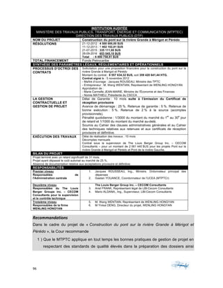 96	 	 	
	
INSTITUTION AUDITÉE
MINISTÈRE DES TRAVAUX PUBLICS, TRANSPORT, ÉNERGIE ET COMMUNICATION (MTPTEC)
DIRECTION DES TRAVAUX PUBLICS (DTP)
NOM DU PROJET Construction du pont sur la rivière Grande à Mérigot et Pérédo
RÉSOLUTIONS 21-12-2012 : 4 500 000,00 $US
11-12-2013 : 1 402 102,81 $US
21-07-2015 : 335 111,00 $US
28-09-2016 : 653 545,10 $US
Total : 6 890 758,91 $US
TOTAL FINANCEMENT Fonds Petrocaribe
SYNTHÈSE DES PARAMÈTRES LÉGAUX, RÉGLEMENTAIRES ET OPÉRATIONNELS
PROCESSUS D’OCTROI DES
CONTRATS
Sollicitation pour une proposition financière pour la construction du pont sur la
rivière Grande à Marigot et Pérédo
Montant du contrat : 8 557 634,32 $US, soit 359 420 641,44 HTG.
Contrat signé le : 5 novembre 2012
- Maître d’ouvrage : Jacques ROUSEAU, Ministre des TPTC
- Entrepreneur : M. Wang WENTIAN, Représentant de WENLING HONGYAN
Approbation de :
- Marie Carmelle JEAN-MARIE, Ministre de l’Économie et des Finances
- Nomie MATHIEU, Présidente du CSCCA
LA GESTION
CONTRACTUELLE ET
GESTION DE PROJET
Délai de Garantie : 10 mois suite à l’émission du Certificat de
réception provisoire
Avance de démarrage : 25 %. Retenue de garantie : 5 %. Retenue de
bonne exécution : 5 %. Retenue de 2 % à la source (acomptes
provisionnels).
Pénalité quotidienne : 1/3000 du montant du marché du 1
er
au 30
e
jour
de retard et 1/1000 du montant du marché au-delà.
Soumis au Cahier des clauses administratives générales et au Cahier
des techniques relatives aux retenues et aux certificats de réception
provisoire et définitive.
EXÉCUTION DES TRAVAUX Délai de réalisation des travaux : 10 mois
Décomptes mensuels
Contrat sous la supervision de The Louis Berger Group Inc. – CECOM
Consultants – pour un montant de 2 061 440 $US pour les projets Pont sur la
rivière Grande à Marigot et Pérédo et Pont de la rivière Gauche.
BILAN DU PROJET
Projet terminé avec un retard significatif de 31 mois.
Projet ayant dépassé le coût autorisé au marché de 25 %.
Absence de documentation relative aux acceptations provisoire et définitive.
RESPONSABILITÉS
Premier niveau
Responsables de
l'Administration centrale
1. Jacques ROUSSEAU, Ing., Ministre, Ordonnateur principal des
dépenses
2. Gaetan YOUANCE, Coordonnateur de l’UCEA (MTPTCr)
Deuxième niveau
Responsables du The Louis
Berger Groupe inc. – CECOM
Consultants pour la supervision
et le contrôle technique
The Louis Berger Group Inc. – CECOM Consultants
3. Ariel FRANK, Représentant légal de LBI-Cecom Consultants
4. Mario ALDANA,, Ing., Superviseur, LBI-Cecom Consultants
Troisième niveau
Responsables de la firme
WENLING HONGYAN
5. M. Wang WENTIAN, Représentant de WENLING HONGYAN
6. M Yinkai DENG, Directeur du projet, WENLING HONGYAN
Recommandations	
Dans le cadre du projet de « Construction du pont sur la rivière Grande à Mérigot et
Pérédo », la Cour recommande
1 ) Que le MTPTC applique en tout temps les bonnes pratiques de gestion de projet en
respectant des standards de qualité élevés dans la préparation des dossiers ainsi
 