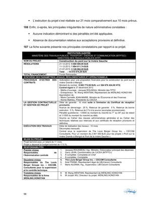98	 	 	
	
§ L’exécution du projet s’est réalisée sur 21 mois comparativement aux 10 mois prévus.
166 Enfin, ci-après, les principales irrégularités de nature administrative constatées :
§ Aucune indication démontrant si des pénalités ont été appliquées.
§ Absence de documentation relative aux acceptations provisoire et définitive.
167 La fiche suivante présente nos principales constatations par rapport à ce projet.
INSTITUTION AUDITÉE
MINISTÈRE DES TRAVAUX PUBLICS, TRANSPORT, ÉNERGIE ET COMMUNICATION (MTPTEC)
DIRECTION DES TRAVAUX PUBLICS (DTP)
NOM DU PROJET Construction du pont sur la rivière Gauche
RÉSOLUTIONS 21-12-2012: 5 000 000,00 $US
11-12-2013: 1 884 011,74 $US
21-07-2015: 3 126 962,55 $US
Total : 10 010 974,29 $US
TOTAL FINANCEMENT Fonds Petrocaribe
SYNTHÈSE DES PARAMÈTRES LÉGAUX, RÉGLEMENTAIRES ET OPÉRATIONNELS
PROCESSUS D’OCTROI DES
CONTRATS
Sollicitation pour une proposition financière pour la construction du pont sur la
rivière Grande à Marigot.
Montant du contrat : 8 682 772,00 $US, soit 364 676 424,00 HTG
Contrat signé le 27 décembre 2012
- Maître d’ouvrage : Jacques ROUSEAU, Ministre des TPTC
- Entrepreneur : M. Wang WENTIAN, Représentant de WENLING HONGYAN
Approbation de :
- Marie Carmelle JEAN-MARIE, Ministre de l’Économie et des Finances
- Nomie Mathieu, Présidente du CSCCA
LA GESTION CONTRACTUELLE
ET GESTION DE PROJET
Délai de garantie : 10 mois suite à l’émission du Certificat de réception
provisoire.
Avance de démarrage : 25 %. Retenue de garantie : 5 %. Retenue de bonne
exécution : 5 %. Retenue de 2 % à la source (acomptes provisionnels).
Pénalité quotidienne : 1/3000 du montant du marché du 1
er
au 30
e
jour de retard
et 1/1000 du montant du marché au-delà.
Soumis au Cahier des clauses administratives générales et au Cahier des
techniques relatives aux retenues et aux certificats de réception provisoire et
définitive.
EXÉCUTION DES TRAVAUX Délai de réalisation des travaux : 10 mois
Décomptes mensuels
Contrat sous la supervision de The Louis Berger Group Inc. – CECOM
Consultants. Pour un montant de 2 061 440 $US pour les projets « Pont sur la
rivière Grande à Marigot et Pont de la rivière Gauche ».
BILAN DU PROJET
Projet terminé avec un retard de 11 mois.
Projet a dépassé le budget autorisé de 17,5 %.
RESPONSABILITÉS
Premier niveau
Responsables de
l'Administration centrale
1. Jacques ROUSSEAU, Ing., Ministre, Ordonnateur principal des dépenses
2. Garry JEAN, Coordonnateur de l’UCEA (MTPTCr)
3. À compléter, Comptable en Chef
4. À compléter, Comptable
Deuxième niveau
Responsables du The Louis
Berger Groupe inc. – CECOM,
Consultants pour la supervision
et le contrôle technique
5. The Louis Berger Group Inc. – CECOM Consultants
6. Ariel FRANK, Représentant légal de LBI-Cecom Consultants
7. Mario ALDANA, Ing., Superviseur, LBI-Cecom Consultants
Troisième niveau
Responsables de la firme
WENLING HONGYAN
8. M. Wang WENTIAN, Représentant de WENLING HONGYAN
9. M Junjian WU, Directeur du projet, WENLING HONGYAN
 