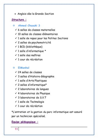 11
 Anglais dès la Grande Section
Structure :
 Ahmed Chaouki 3
 6 salles de classes maternelles
 10 salles de classes élémentaires
 1 salle de repos pour les Petites Sections
 2 salles de psychomotricité
 1 BCD (bibliothèque)
 1 salle d’informatique *
 1 salle des maîtres
 1 cour de récréation
 ElManhal
 24 salles de classes
 3 salles d’Histoire-Géographie
 1 salle d’Arts Plastiques
 2 salles d’informatique*
 2 laboratoires de langues
 4 laboratoires de Physique
 3 laboratoires de S.V.T
 1 salle de Technologie
 1 cour de récréation
*L’entretien et la gestion du parc informatique est assuré
par un technicien spécialisé.
Equipe pédagogique :
 