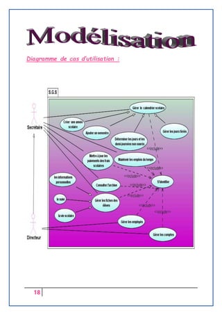 18
Diagramme de cas d’utilisation :
 