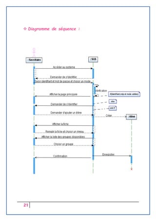 21
 Diagramme de séquence :
 