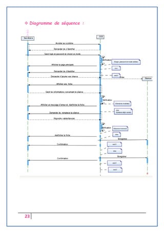23
 Diagramme de séquence :
 