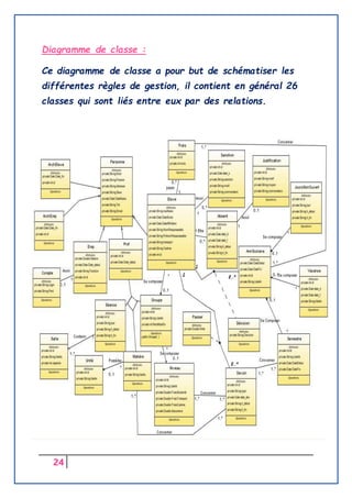 24
Diagramme de classe :
Ce diagramme de classe a pour but de schématiser les
différentes règles de gestion, il contient en général 26
classes qui sont liés entre eux par des relations.
 