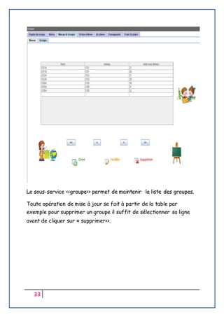 33
Le sous-service <<groupe>> permet de maintenir la liste des groupes.
Toute opération de mise à jour se fait à partir de la table par
exemple pour supprimer un groupe il suffit de sélectionner sa ligne
avant de cliquer sur « supprimer>>.
 
