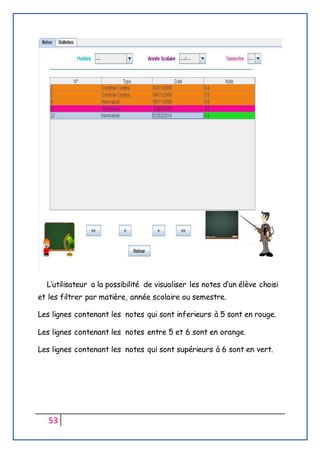53
L’utilisateur a la possibilité de visualiser les notes d’un élève choisi
et les filtrer par matière, année scolaire ou semestre.
Les lignes contenant les notes qui sont inferieurs à 5 sont en rouge.
Les lignes contenant les notes entre 5 et 6 sont en orange.
Les lignes contenant les notes qui sont supérieurs à 6 sont en vert.
 