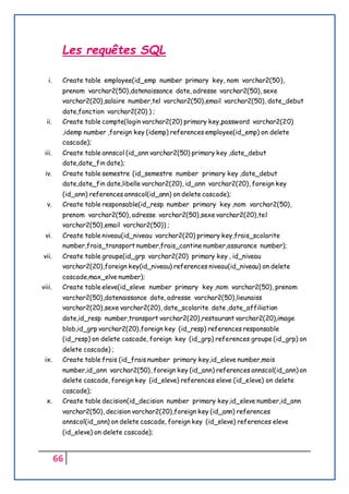 66
Les requêtes SQL
i. Create table employee(id_emp number primary key, nom varchar2(50),
prenom varchar2(50),datenaissance date, adresse varchar2(50), sexe
varchar2(20),salaire number,tel varchar2(50),email varchar2(50), date_debut
date,fonction varchar2(20) ) ;
ii. Create table compte(login varchar2(20) primary key,password varchar2(20)
,idemp number ,foreign key (idemp) references employee(id_emp) on delete
cascade);
iii. Create table annscol (id_ann varchar2(50) primary key ,date_debut
date,date_fin date);
iv. Create table semestre (id_semestre number primary key ,date_debut
date,date_fin date,libelle varchar2(20), id_ann varchar2(20), foreign key
(id_ann) references annscol(id_ann) on delete cascade);
v. Create table responsable(id_resp number primary key ,nom varchar2(50),
prenom varchar2(50), adresse varchar2(50),sexe varchar2(20),tel
varchar2(50),email varchar2(50)) ;
vi. Create table niveau(id_niveau varchar2(20) primary key,frais_scolarite
number,frais_transport number,frais_cantine number,assurance number);
vii. Create table groupe(id_grp varchar2(20) primary key , id_niveau
varchar2(20),foreign key(id_niveau) references niveau(id_niveau) on delete
cascade,max_elve number);
viii. Create table eleve(id_eleve number primary key ,nom varchar2(50), prenom
varchar2(50),datenaissance date, adresse varchar2(50),lieunaiss
varchar2(20),sexe varchar2(20), date_scolarite date ,date_affiliation
date,id_resp number,transport varchar2(20),restaurant varchar2(20),image
blob,id_grp varchar2(20),foreign key (id_resp) references responsable
(id_resp) on delete cascade, foreign key (id_grp) references groupe (id_grp) on
delete cascade) ;
ix. Create table frais (id_frais number primary key,id_eleve number,mois
number,id_ann varchar2(50), foreign key (id_ann) references annscol(id_ann) on
delete cascade, foreign key (id_eleve) references eleve (id_eleve) on delete
cascade);
x. Create table decision(id_decision number primary key,id_eleve number,id_ann
varchar2(50), decision varchar2(20),foreign key (id_ann) references
annscol(id_ann) on delete cascade, foreign key (id_eleve) references eleve
(id_eleve) on delete cascade);
 