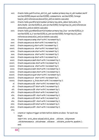 68
xxii. Create table justification_abt (id_just number primary key,id_abt number,motif
varchar2(200),moyen varchar2(200) ,commentaire varchar2(50) ,foreign
key(id_abt) references abscent(id_abt) on delete cascade);
xxiii. Create table joursFerie(id number primary key,date_debut date,date_fin
date,libelle varchar2(20),id_ann varchar2(50), foreign key (id_ann) references
annscol(id_ann) on delete cascade);
xxiv. Create table joursNonOuvert(id number primary key,Jour varchar2(20),d_h
varchar2(20) ,d_f varchar2(20),id_ann varchar2(50), foreign key (id_ann)
references annscol(id_ann) on delete cascade);
xxv. Create sequence semp start with 1 increment by 1;
xxvi. Create sequence ss start with 1 increment by 1;
xxvii. Create sequence sj start with 1 increment by 1;
xxviii. Create sequence sv start with 1 increment by 1;
xxix. Create sequence sm start with 1 increment by 1;
xxx. Create sequence su start with 1 increment by 1;
xxxi. Create sequence sp start with 1 increment by 1;
xxxii. Create sequence ssall start with 1 increment by 1;
xxxiii. Create sequence sse start with 1 increment by 1;
xxxiv. Create sequence se start with 1 increment by 1;
xxxv. Create sequence sabt start with 1 increment by 1;
xxxvi. Create sequence ssan start with 1 increment by 1;
xxxvii. Create sequence sjust start with 1 increment by 1;
xxxviii. Create sequence sr start with 1 increment by 1;
xxxix. Create sequence s_frais start with 1 increment by 1;
xl. Create sequence s16 start with 1 increment by 1;
xli. Create sequence s17 start with 1 increment by 1;
xlii. Create sequence s18 start with 1 increment by 1;
xliii. Create sequence s19 start with 1 increment by 1;
xliv. Create sequence s20 start with 1 increment by 1;
xlv. Create sequence s21 start with 1 increment by 1;
xlvi. Create sequence s22 start with 1 increment by 1;
xlvii. Create sequence s23 start with 1 increment by 1;
xlviii. Create sequence s24 start with 1 increment by 1;
xlix.
l. create or replace trigger archelv before delete on eleve for each row
begin
insert into arch_eleve values(:old.id_eleve ,:old.nom , :old.prenom
,:old.datenaissance ,:old.adresse ,:old.sexe , :old.date_scolarite ,sysdate ) ;
end;
 