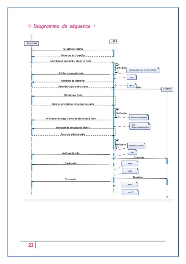 Rapport pfa